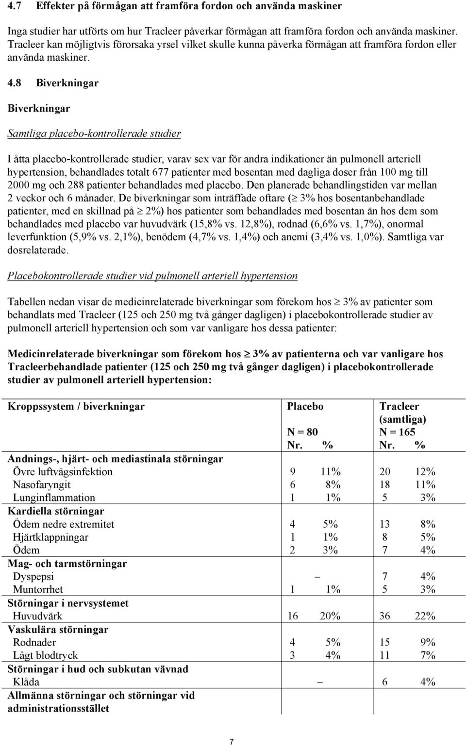 8 Biverkningar Biverkningar Samtliga placebo-kontrollerade studier I åtta placebo-kontrollerade studier, varav sex var för andra indikationer än pulmonell arteriell hypertension, behandlades totalt