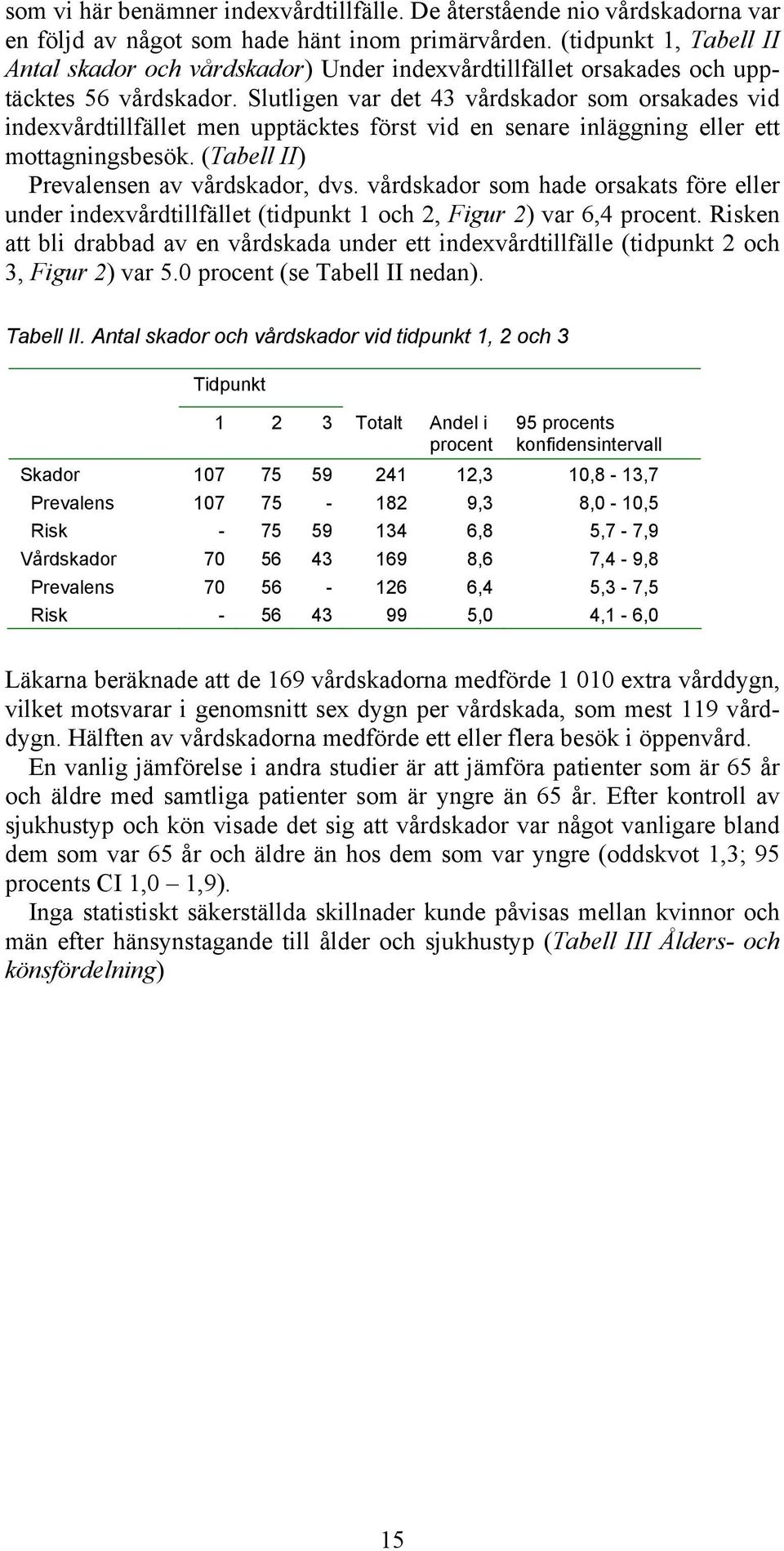 Slutligen var det 43 vårdskador som orsakades vid indexvårdtillfället men upptäcktes först vid en senare inläggning eller ett mottagningsbesök. (Tabell II) Prevalensen av vårdskador, dvs.