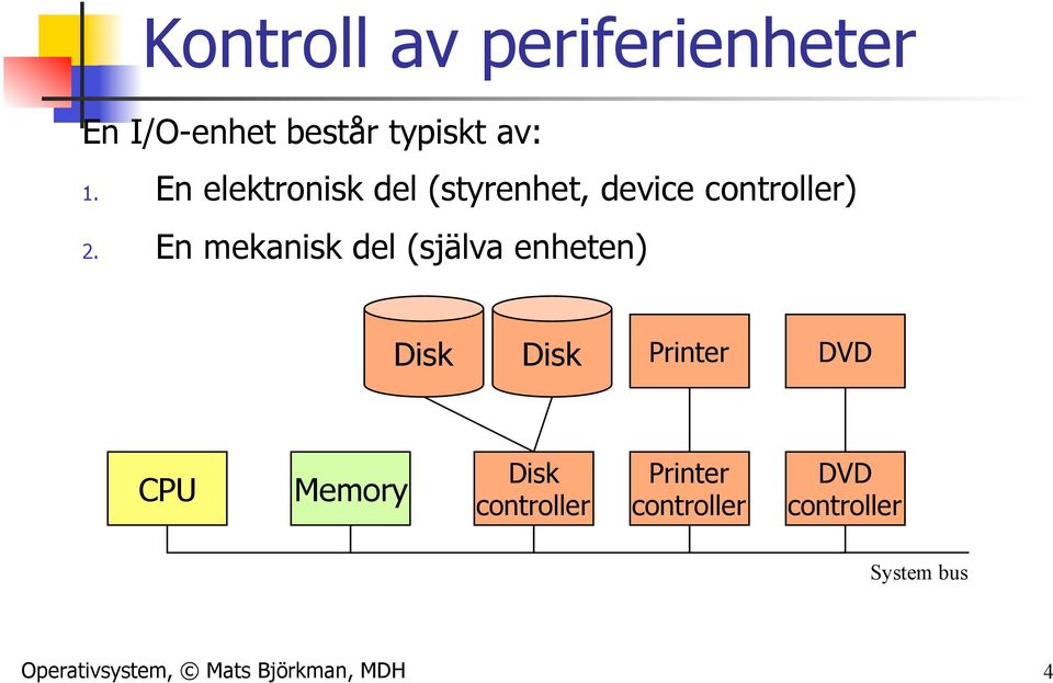 En mekanisk del (själva enheten) Disk Disk Printer DVD CPU Memory