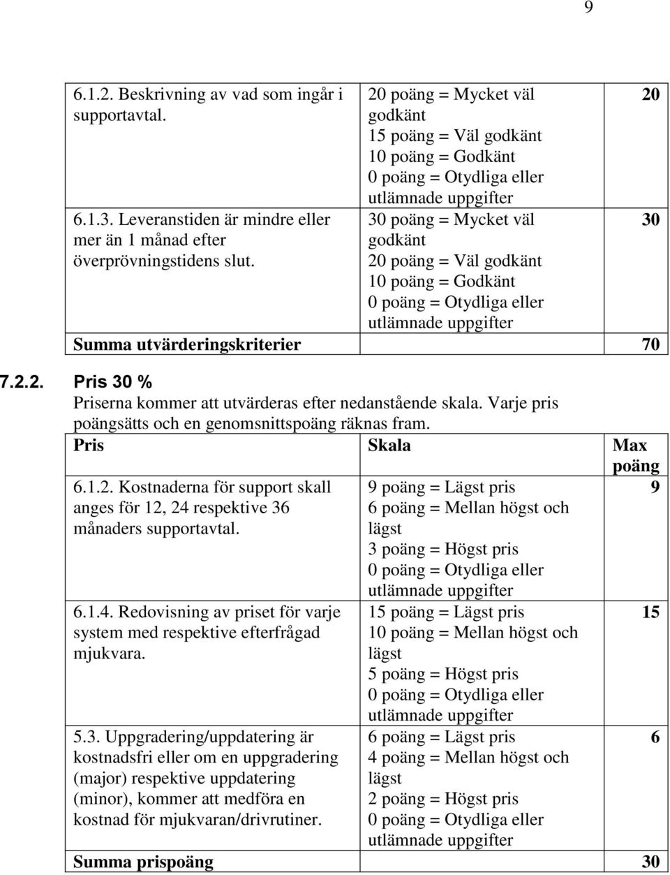 Otydliga eller utlämnade uppgifter Summa utvärderingskriterier 70 7.2.2. Pris 30 % Priserna kommer att utvärderas efter nedanstående skala. Varje pris poängsätts och en genomsnittspoäng räknas fram.