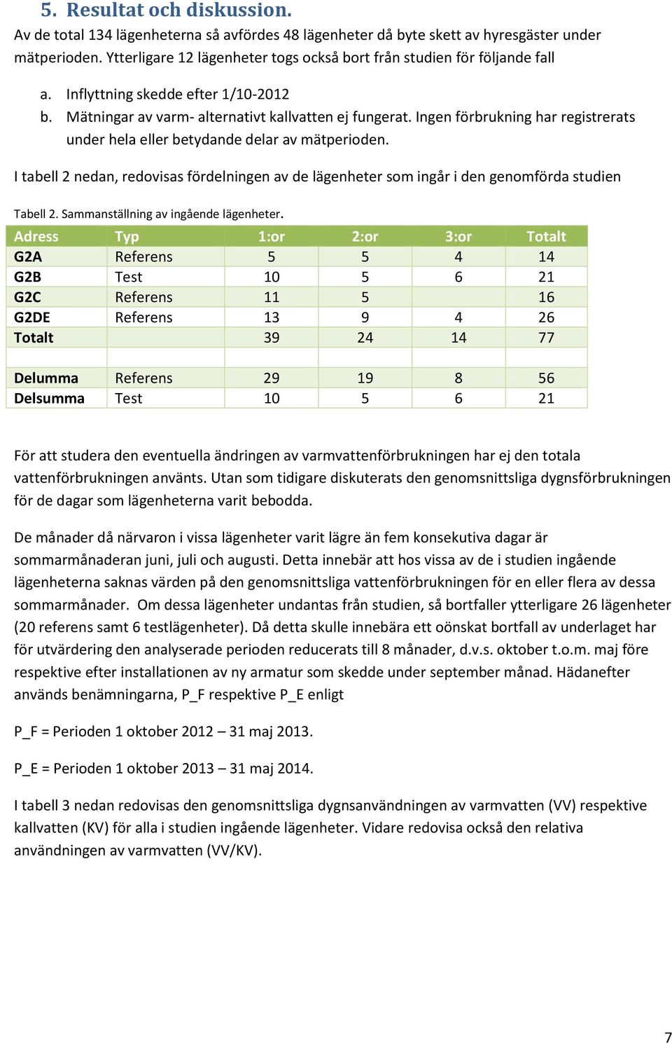 Ingen förbrukning har registrerats under hela eller betydande delar av mätperioden. I tabell 2 nedan, redovisas fördelningen av de lägenheter som ingår i den genomförda studien Tabell 2.