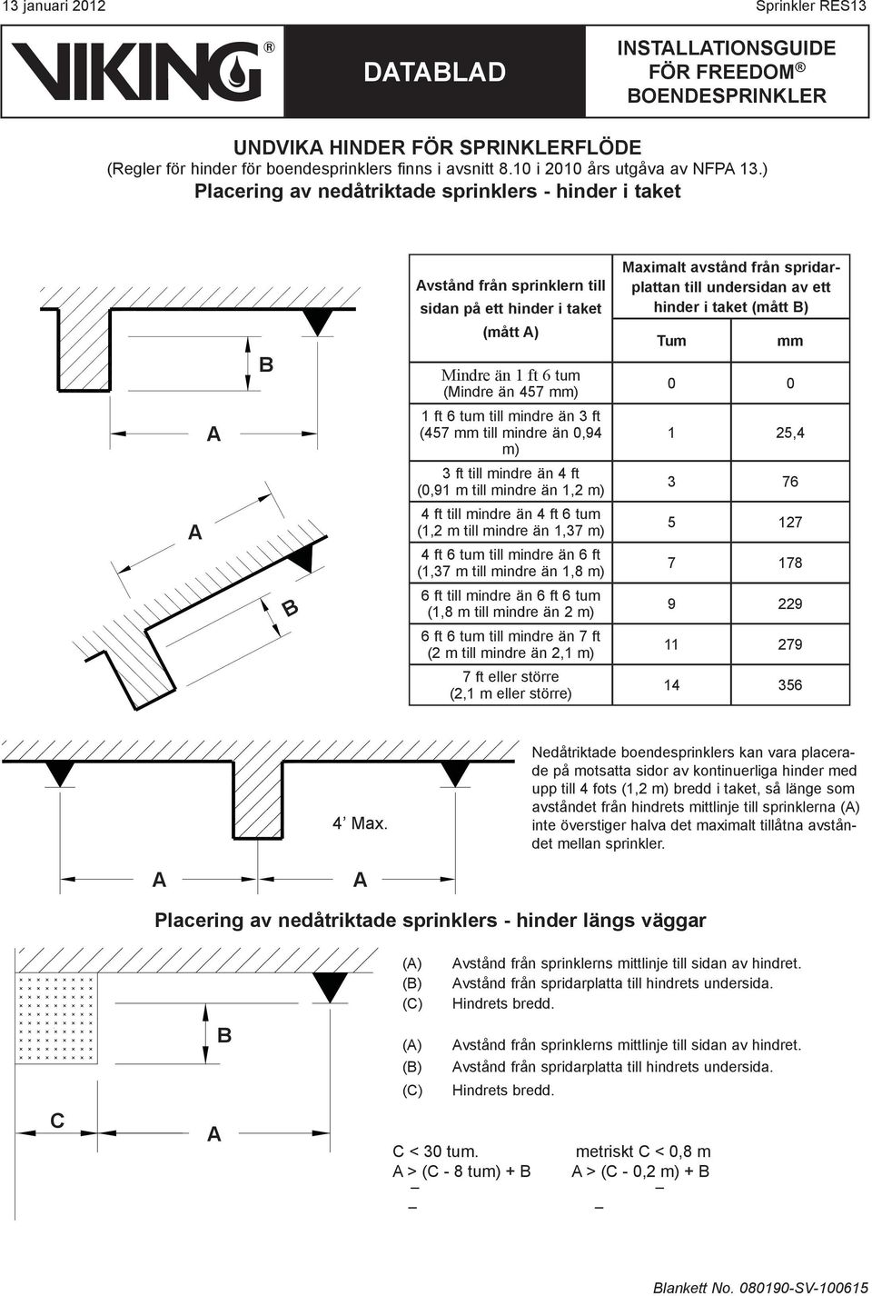 till mindre än 0,94 m) 3 ft till mindre än 4 ft (0,91 m till mindre än 1,2 m) 4 ft till mindre än 4 ft 6 tum (1,2 m till mindre än 1,37 m) 4 ft 6 tum till mindre än 6 ft (1,37 m till mindre än 1,8 m)