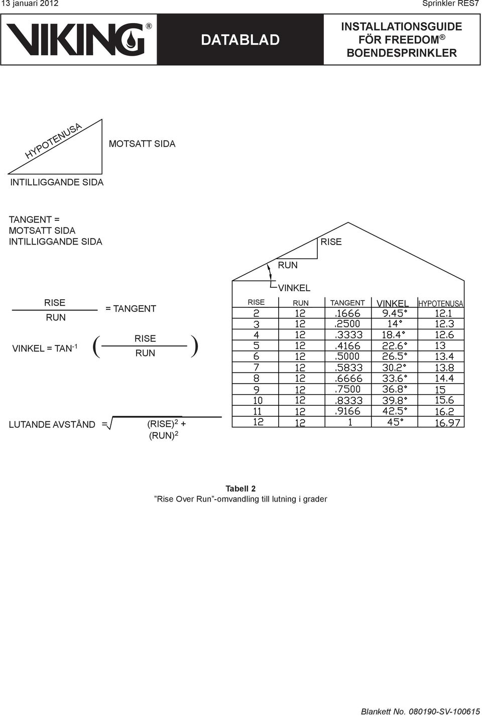 TNGENT RISE ( ) RUN RUN VINKEL RISE RUN TNGENT VINKEL HYPOTENUS LUTNDE