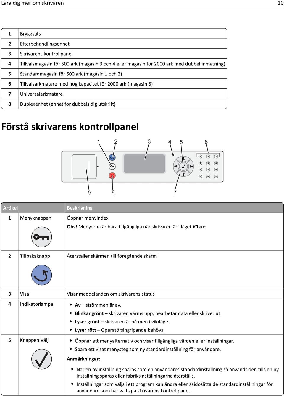 kontrollpanel 1 2 3 4 5 6 1 2 3 4 5 6 7 8 9 0 # 9 8 7 Artikel Beskrivning 1 Menyknappen Öppnar menyindex Obs!