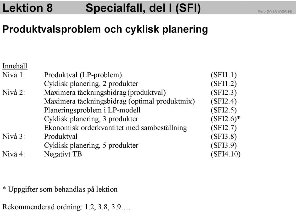 4) Planerngsproblem LP-modell (SFI.5) Cyklsk planerng, 3 produkter (SFI.6)* Ekonomsk orderkvanttet med sambeställnng (SFI.