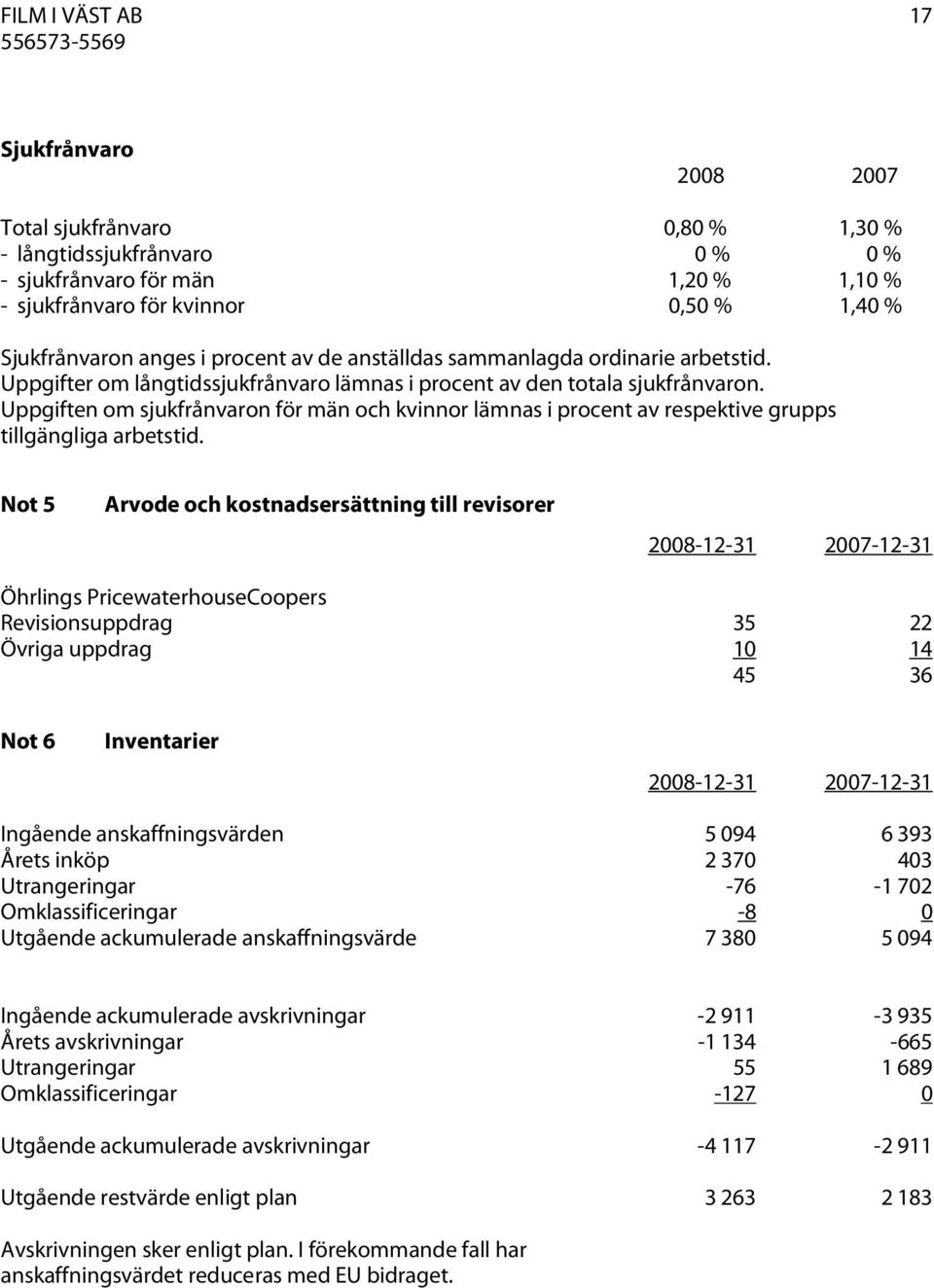 Uppgiften om sjukfrånvaron för män och kvinnor lämnas i procent av respektive grupps tillgängliga arbetstid.