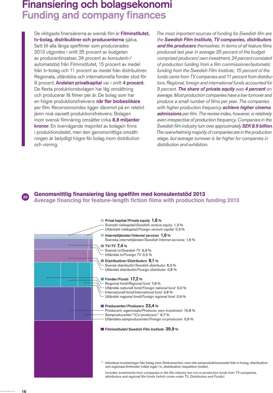från tv-bolag och 11 procent av medel från distributörer. Regionala, utländska och internationella fonder stod för 9 procent. Andelen privatkapital var i snitt 4 procent.