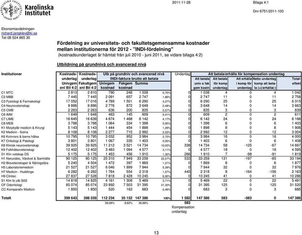 vidare bilaga 4:2) Utbildning på grundnivå och avancerad nivå Institutioner Kostnads- Kostnads- Utb på grundniv och avancerad nivå Undantag Att betala/erhålla för kompensation undantag underlag