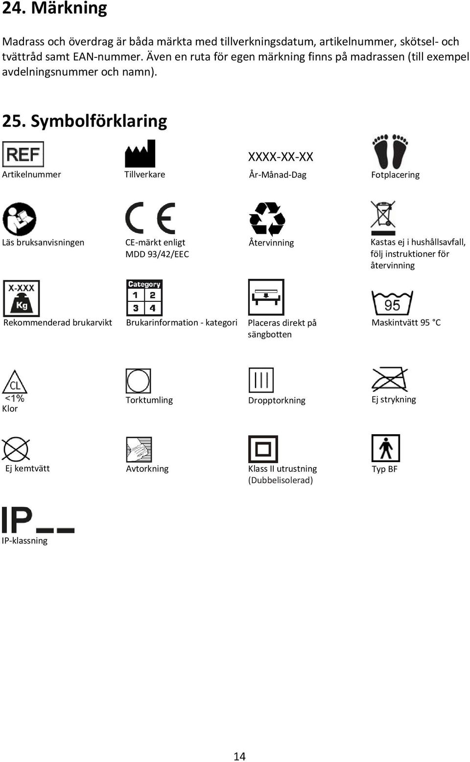 Symbolförklaring XXXX XX XX Artikelnummer Tillverkare År Månad Dag Fotplacering Läs bruksanvisningen CE märkt enligt MDD 93/42/EEC Återvinning Kastas ej i