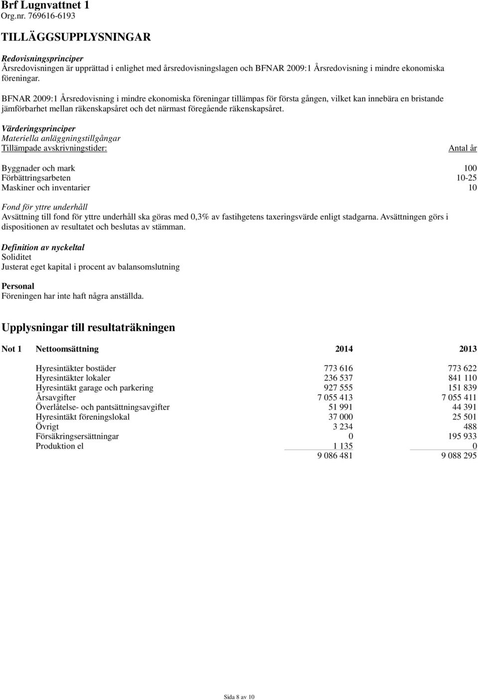 Värderingsprinciper Materiella anläggningstillgångar Tillämpade avskrivningstider: Antal år Byggnader och mark 100 Förbättringsarbeten 10-25 Maskiner och inventarier 10 Fond för yttre underhåll