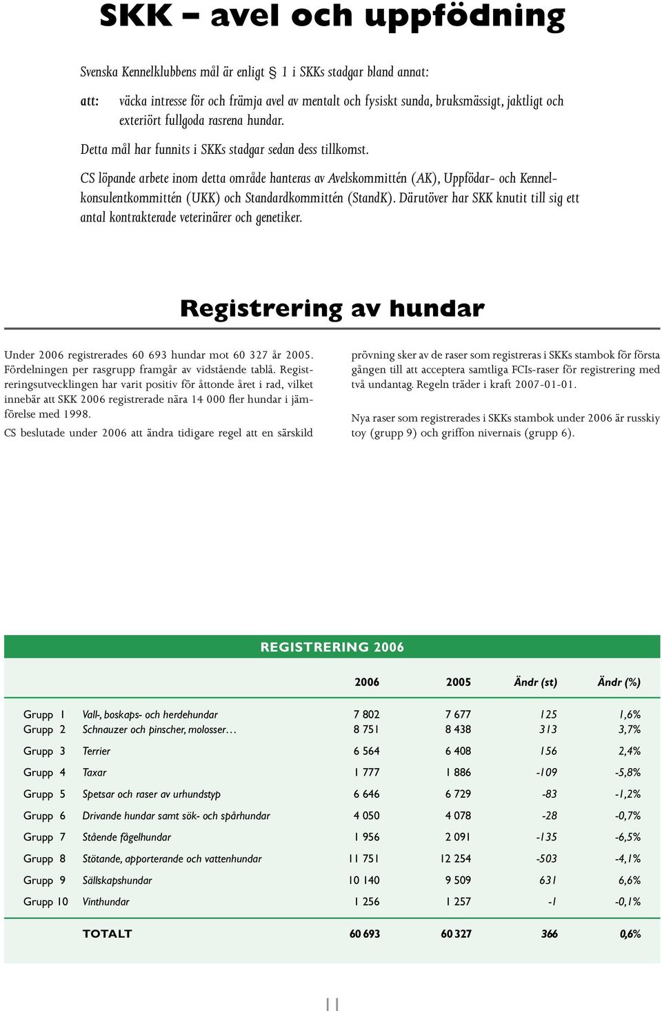 CS löpande arbete inom detta område hanteras av Avelskommittén (AK), Uppfödar- och Kennelkonsulentkommittén (UKK) och Standardkommittén (StandK).