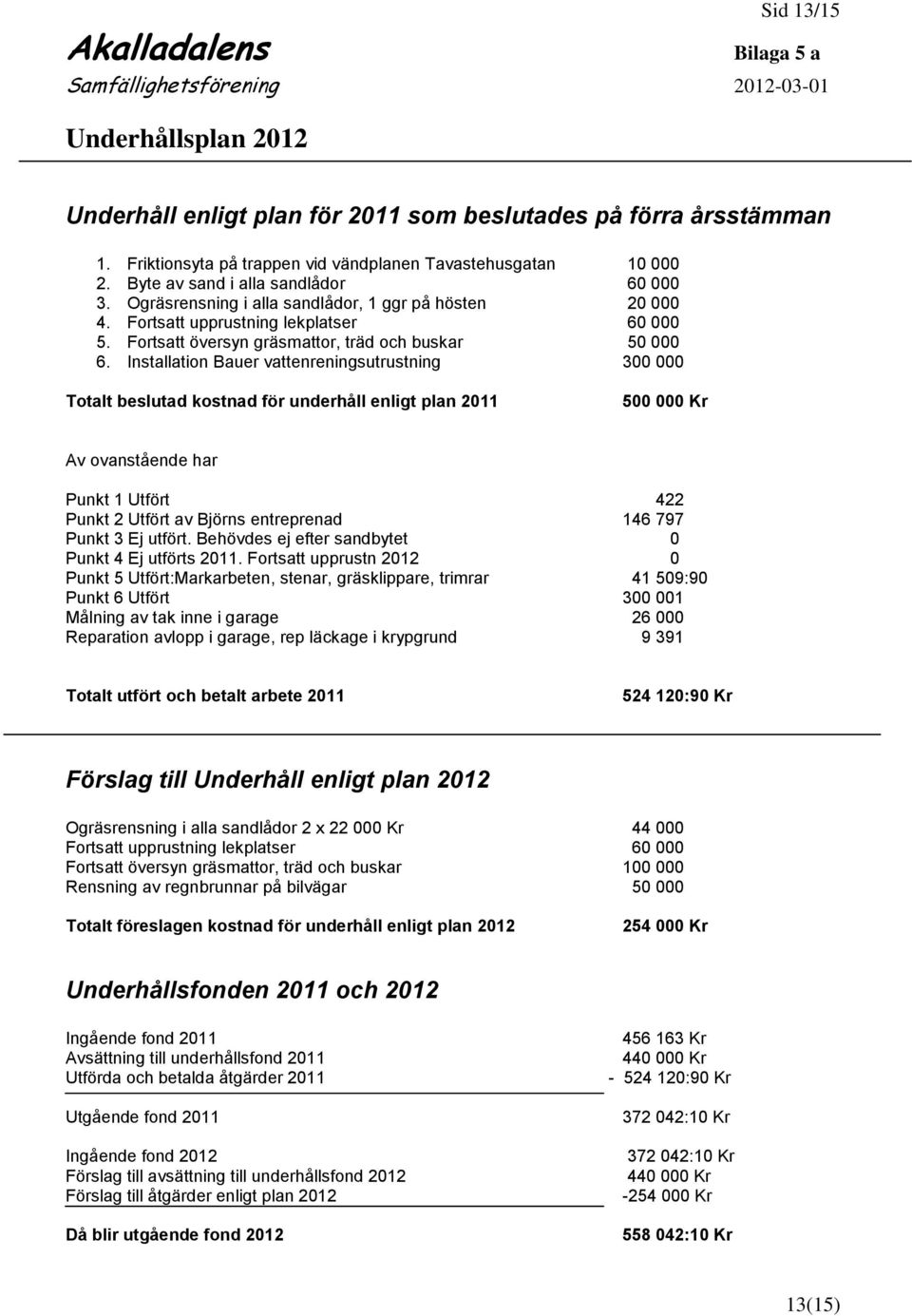 Fortsatt upprustning lekplatser 60 000 5. Fortsatt översyn gräsmattor, träd och buskar 50 000 6.