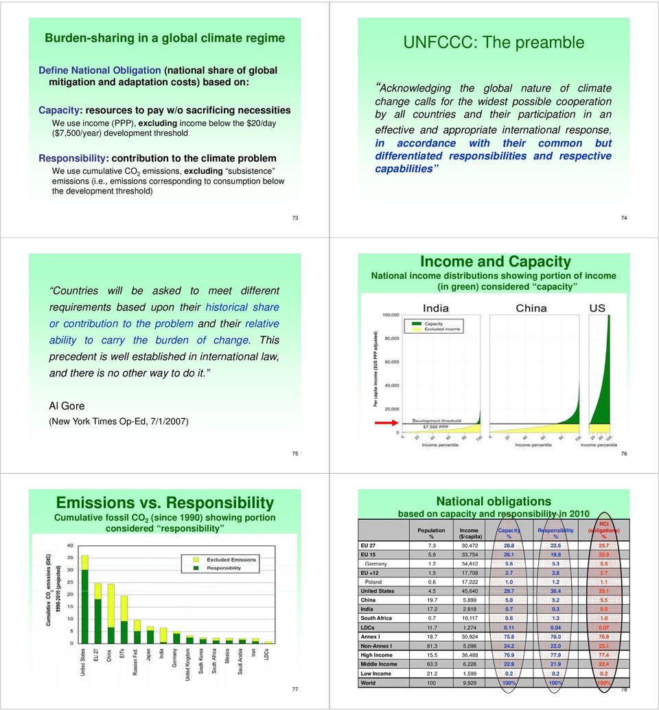 emissions (i.e., emissions corresponding to consumption below the development threshold) UNFCCC: The preamble Acknowledging the global nature of climate change calls for the widest possible