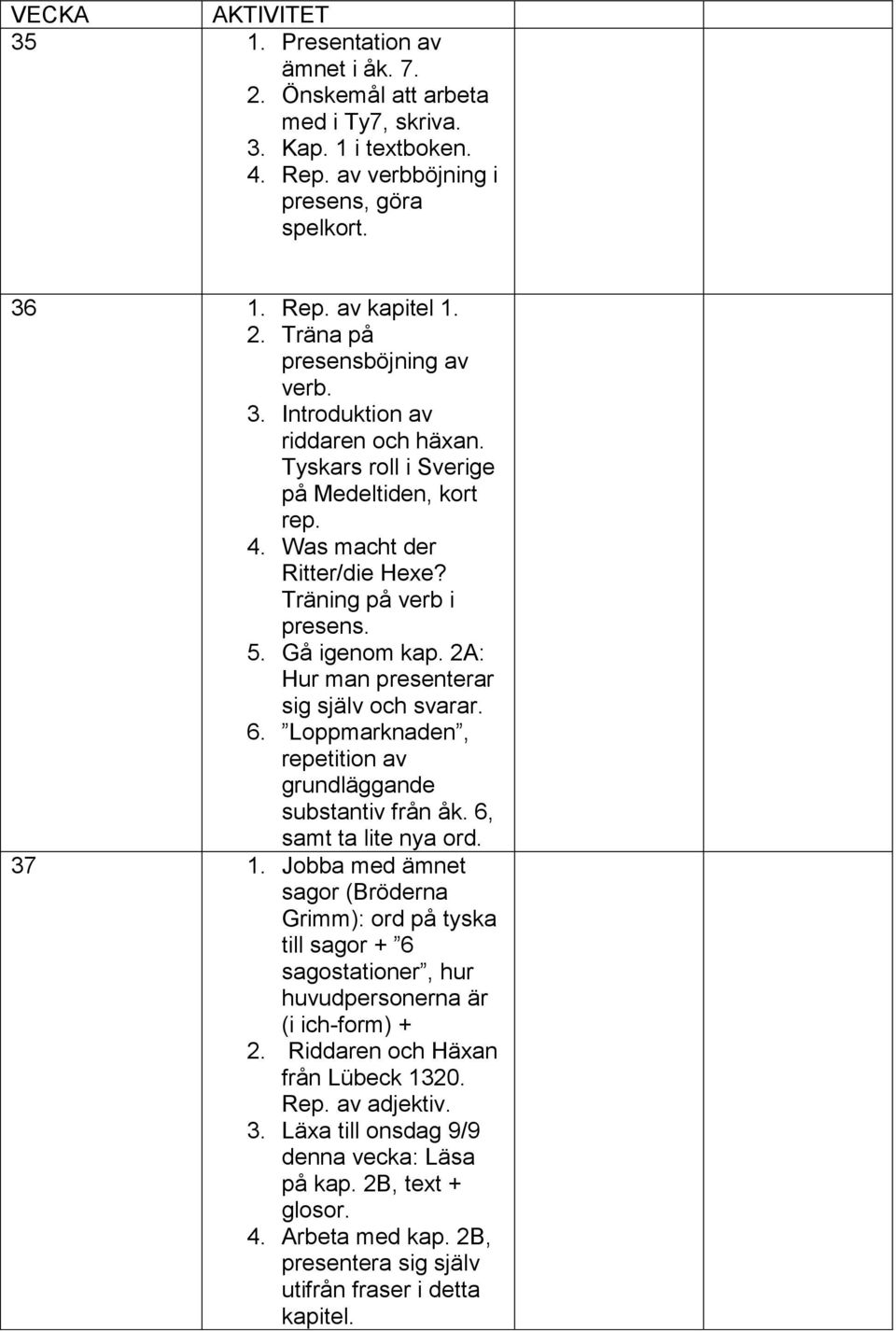 2A: Hur man presenterar sig själv och svarar. 6. Loppmarknaden, repetition av grundläggande substantiv från åk. 6, samt ta lite nya ord. 37 1.