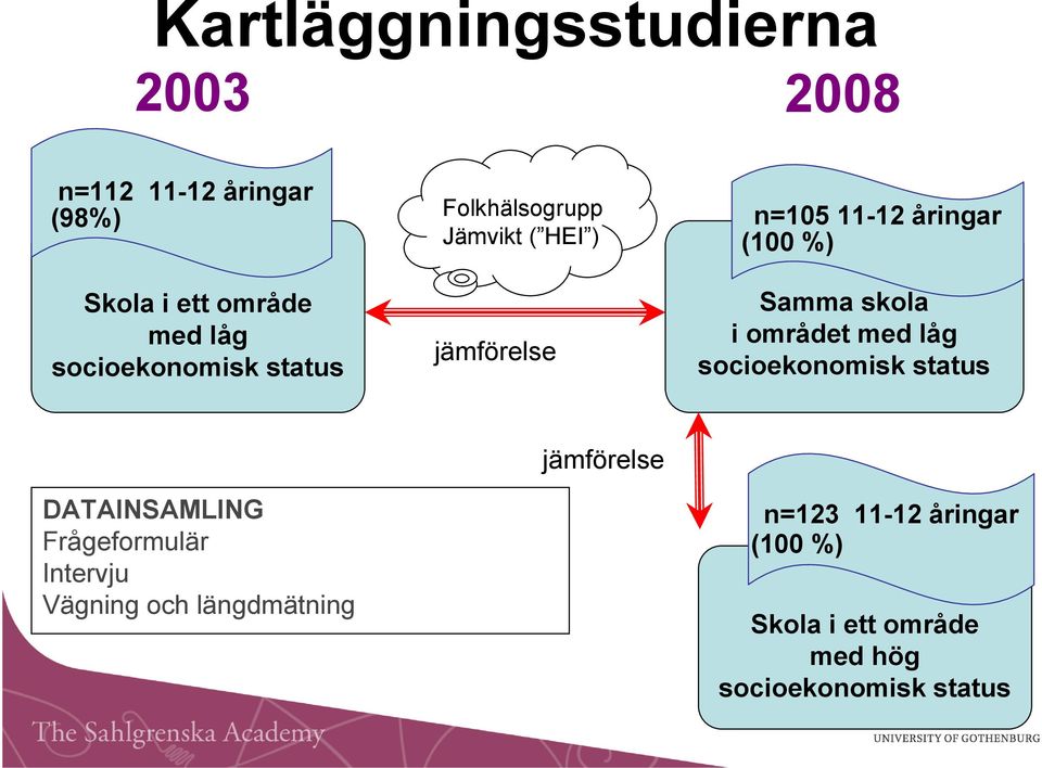 Samma skola i området med låg socioekonomisk status DATAINSAMLING Frågeformulär Intervju