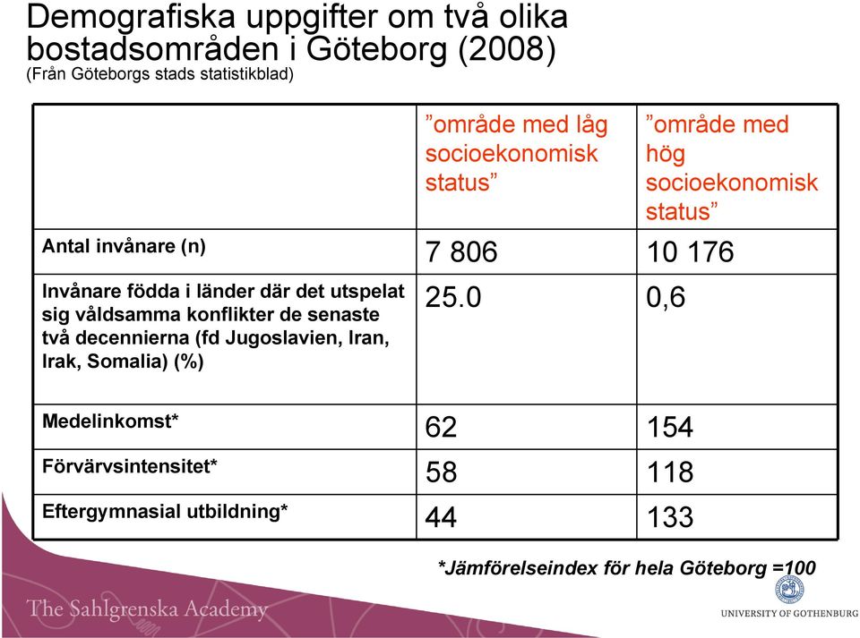 där det utspelat sig våldsamma konflikter de senaste två decennierna (fd Jugoslavien, Iran, Irak, Somalia) (%) 25.