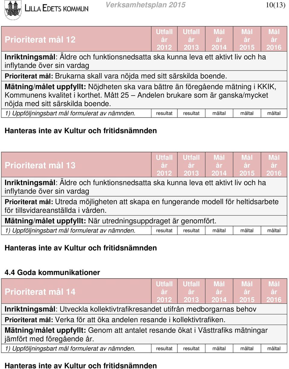 Mått 25 Andelen brukare som är ganska/mycket nöjda med sitt särskilda boende.