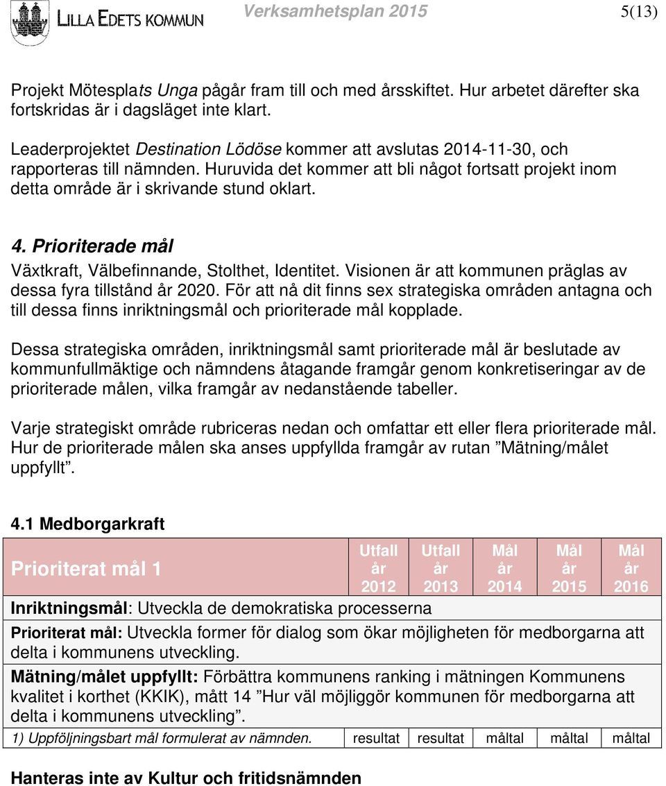 Prioriterade mål Växtkraft, Välbefinnande, Stolthet, Identitet. Visionen är att kommunen präglas av dessa fyra tillstånd 2020.