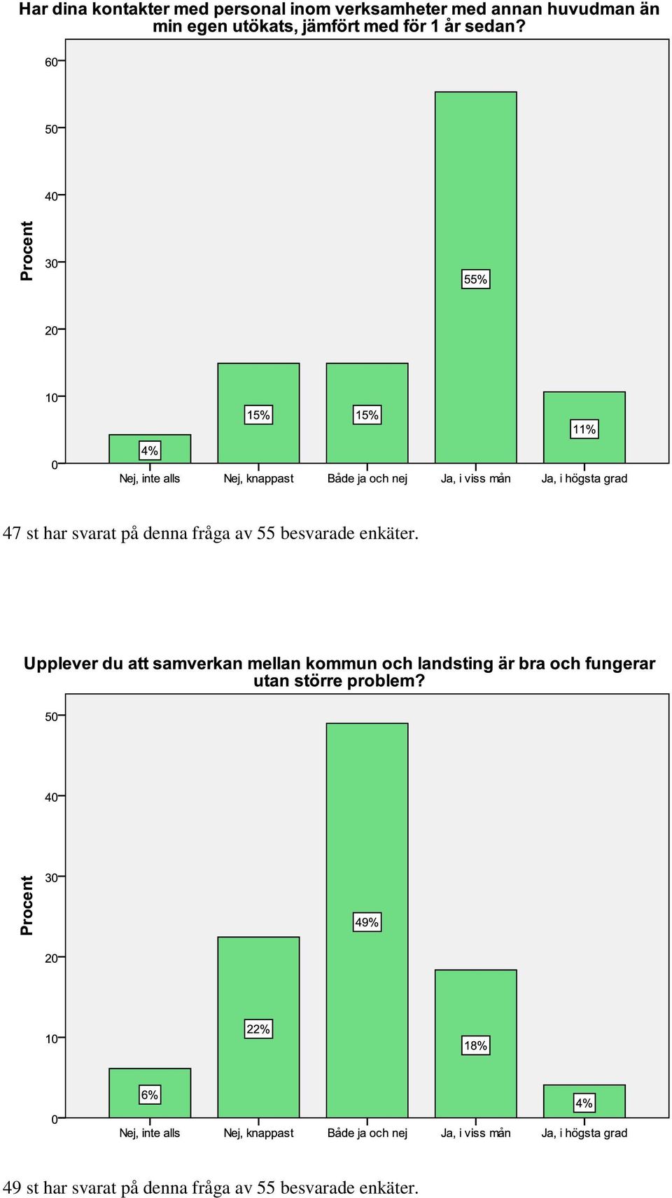 enkäter.