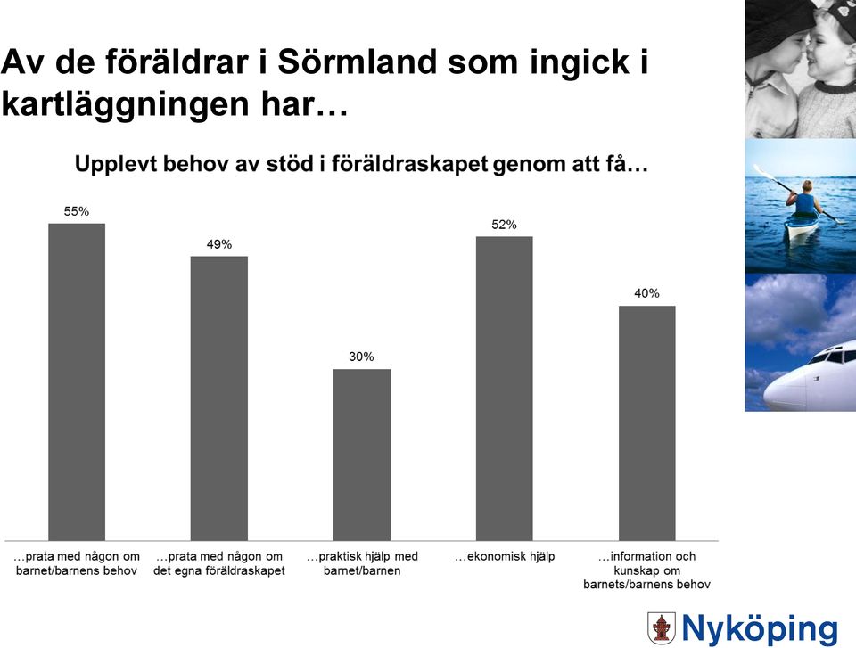 Sörmland som