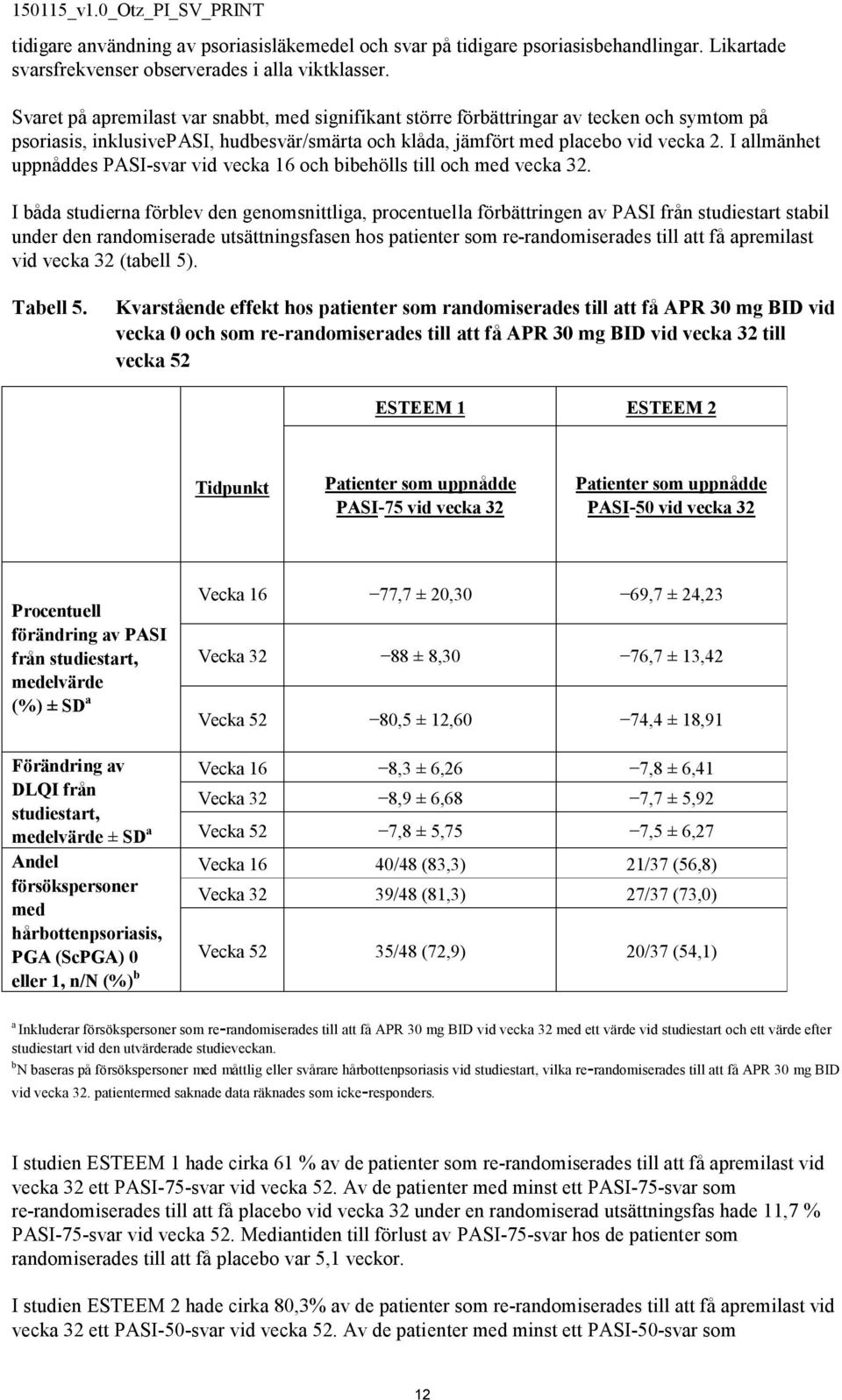I allmänhet uppnåddes PASI-svar vid vecka 16 och bibehölls till och med vecka 32.