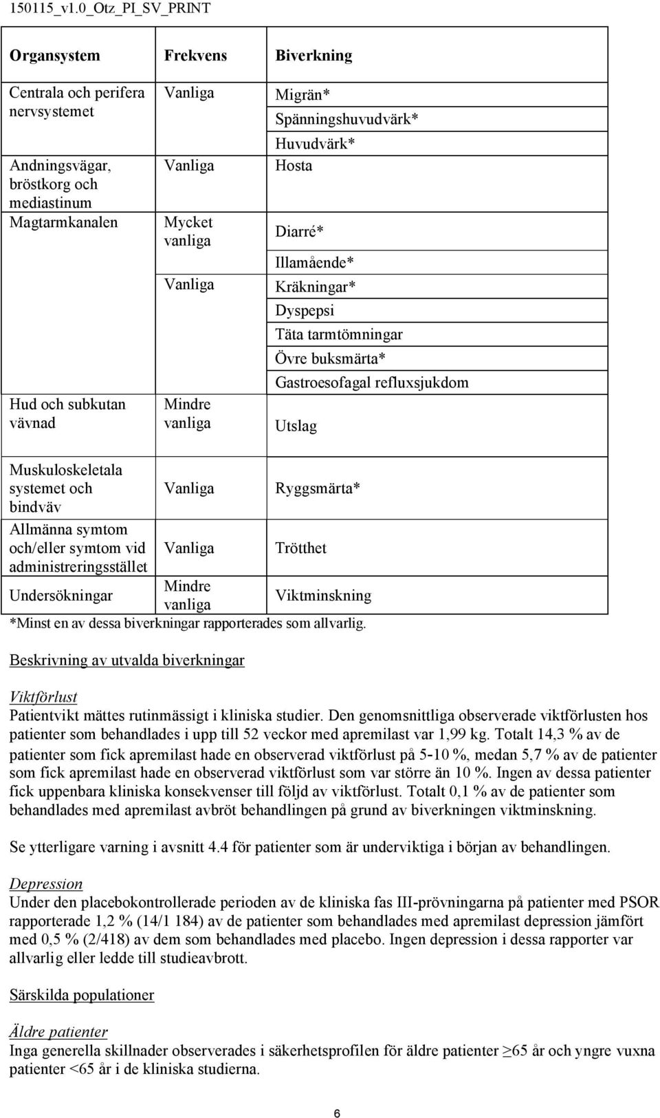 Vanliga Ryggsmärta* bindväv Allmänna symtom och/eller symtom vid Vanliga Trötthet administreringsstället Undersökningar Mindre vanliga Viktminskning *Minst en av dessa biverkningar rapporterades som