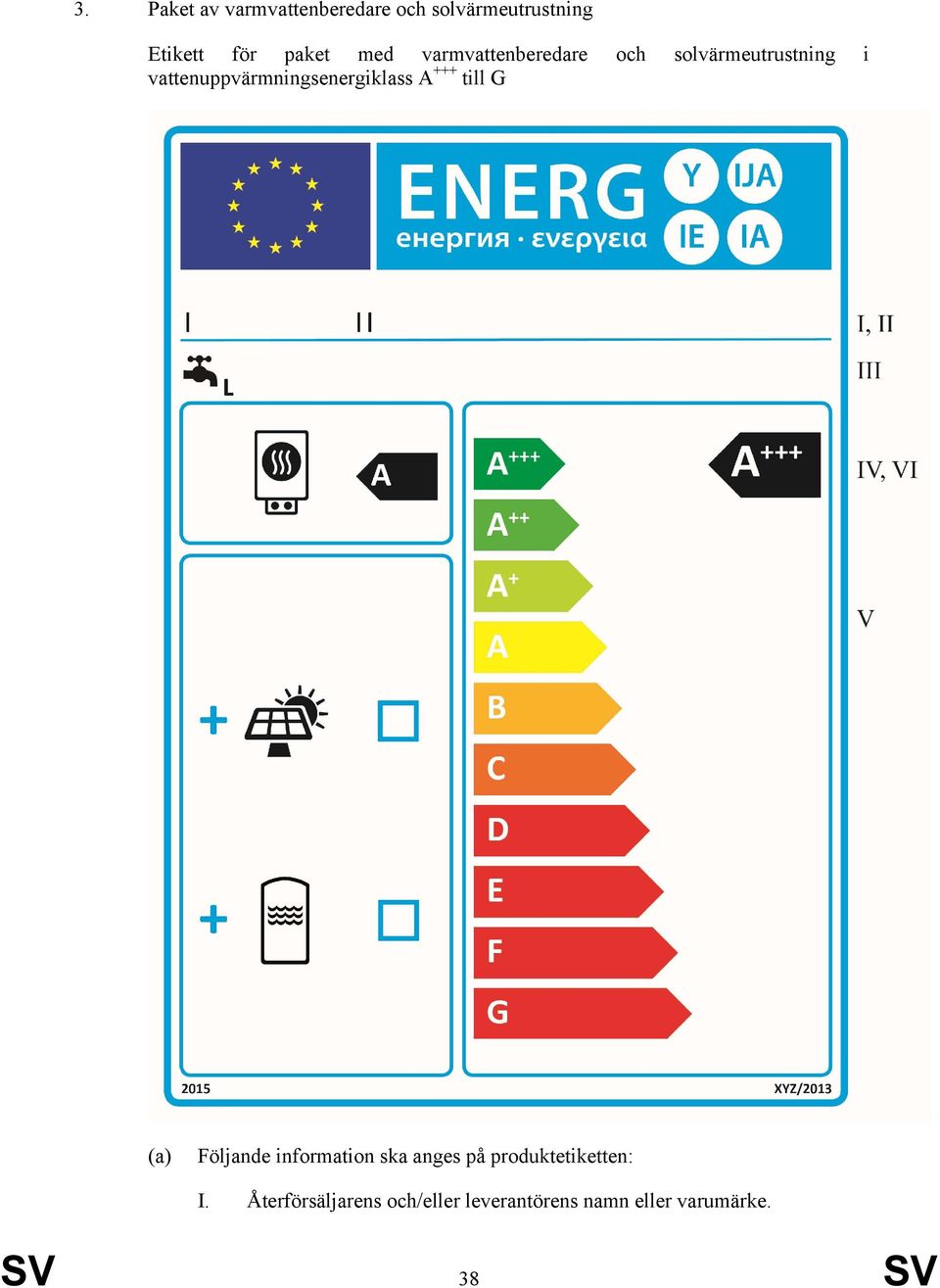 vattenuppvärmningsenergiklass A +++ till G (a) Följande information ska