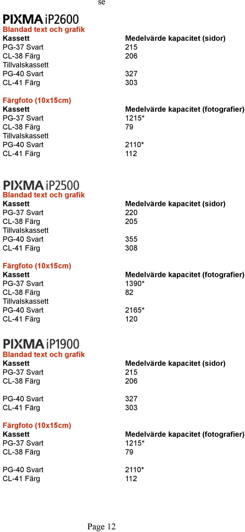 PG-37 Svart 1390* CL-38 Färg 82 PG-40 Svart 2165* CL-41 Färg 120  PG-40 Svart 2110* CL-41 Färg