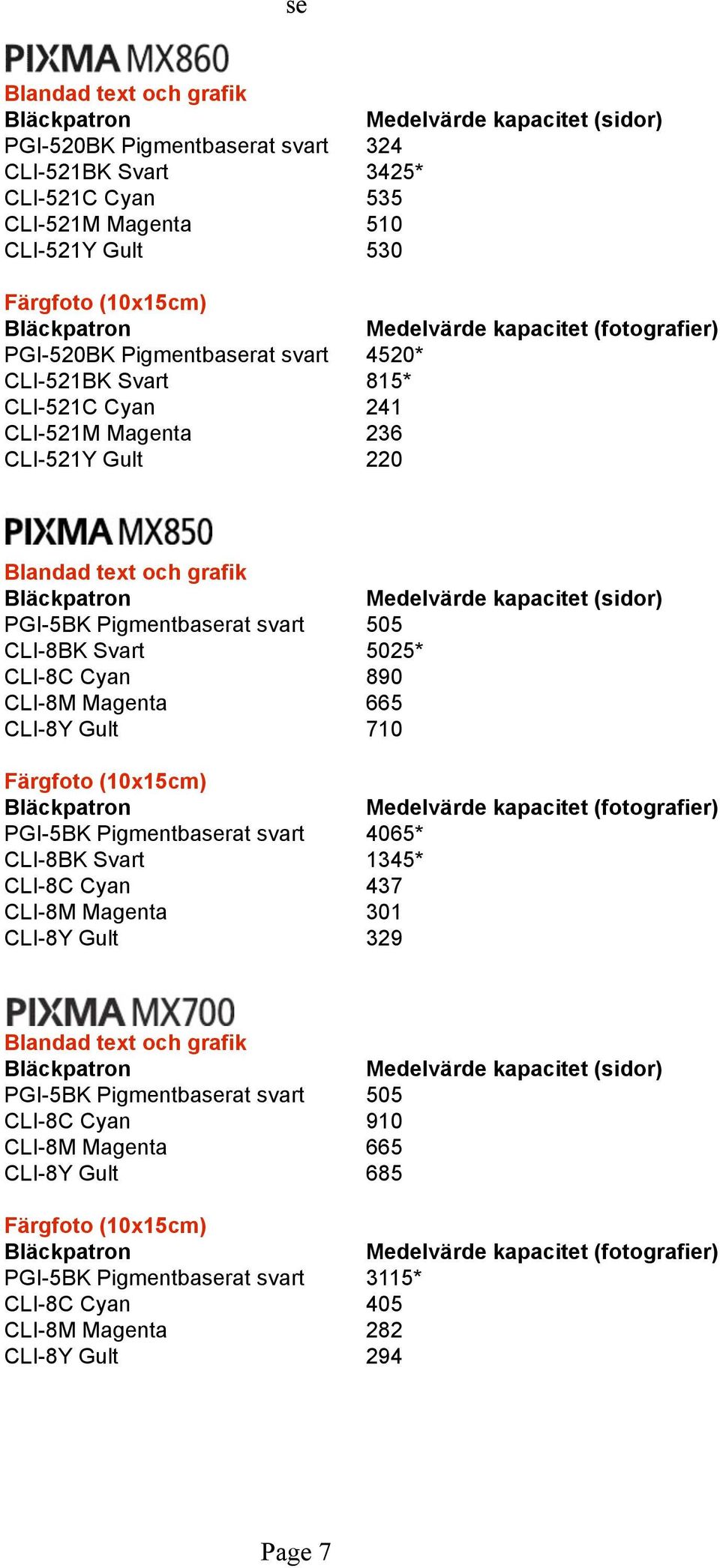 Magenta 665 CLI-8Y Gult 710 PGI-5BK Pigmentbaserat svart 4065* CLI-8BK Svart 1345* CLI-8C Cyan 437 CLI-8M Magenta 301 CLI-8Y Gult 329 PGI-5BK