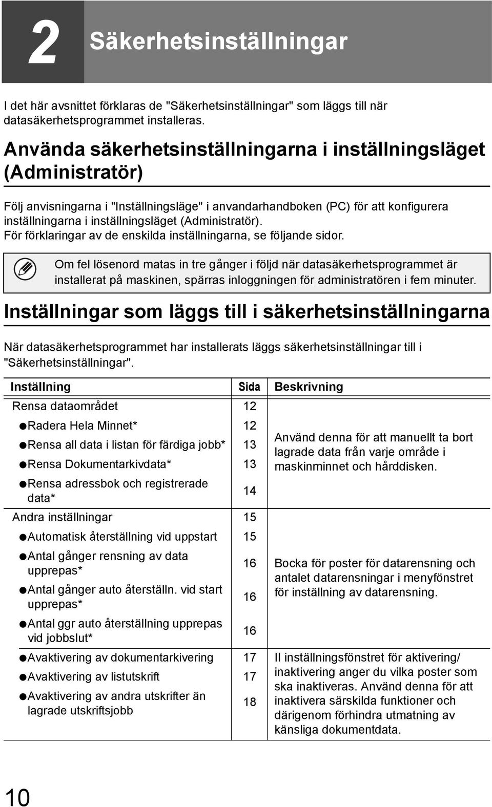 (Administratör). För förklaringar av de enskilda inställningarna, se följande sidor.