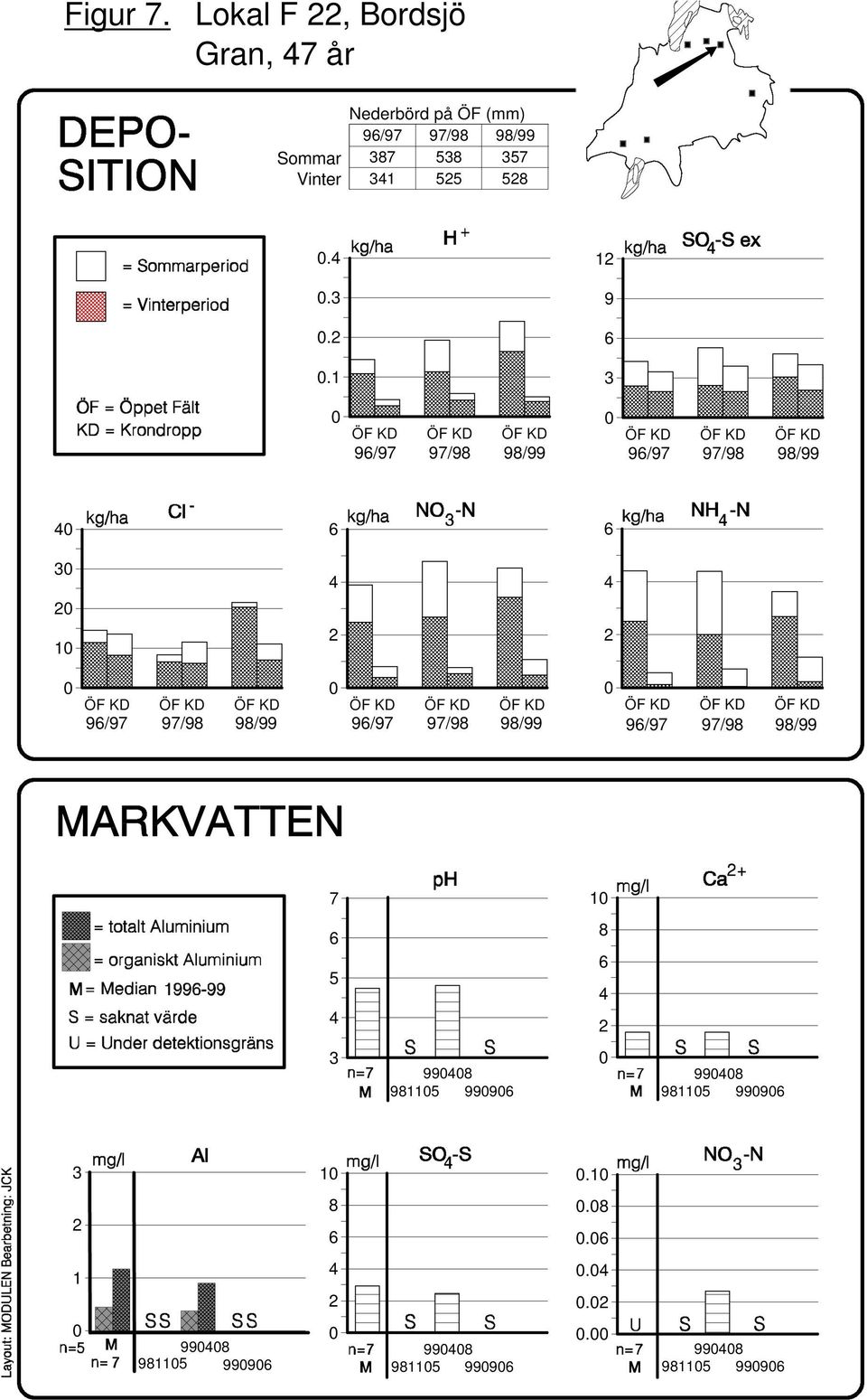 9/99 Sommar Vinter 7 1 7. 1. 9.