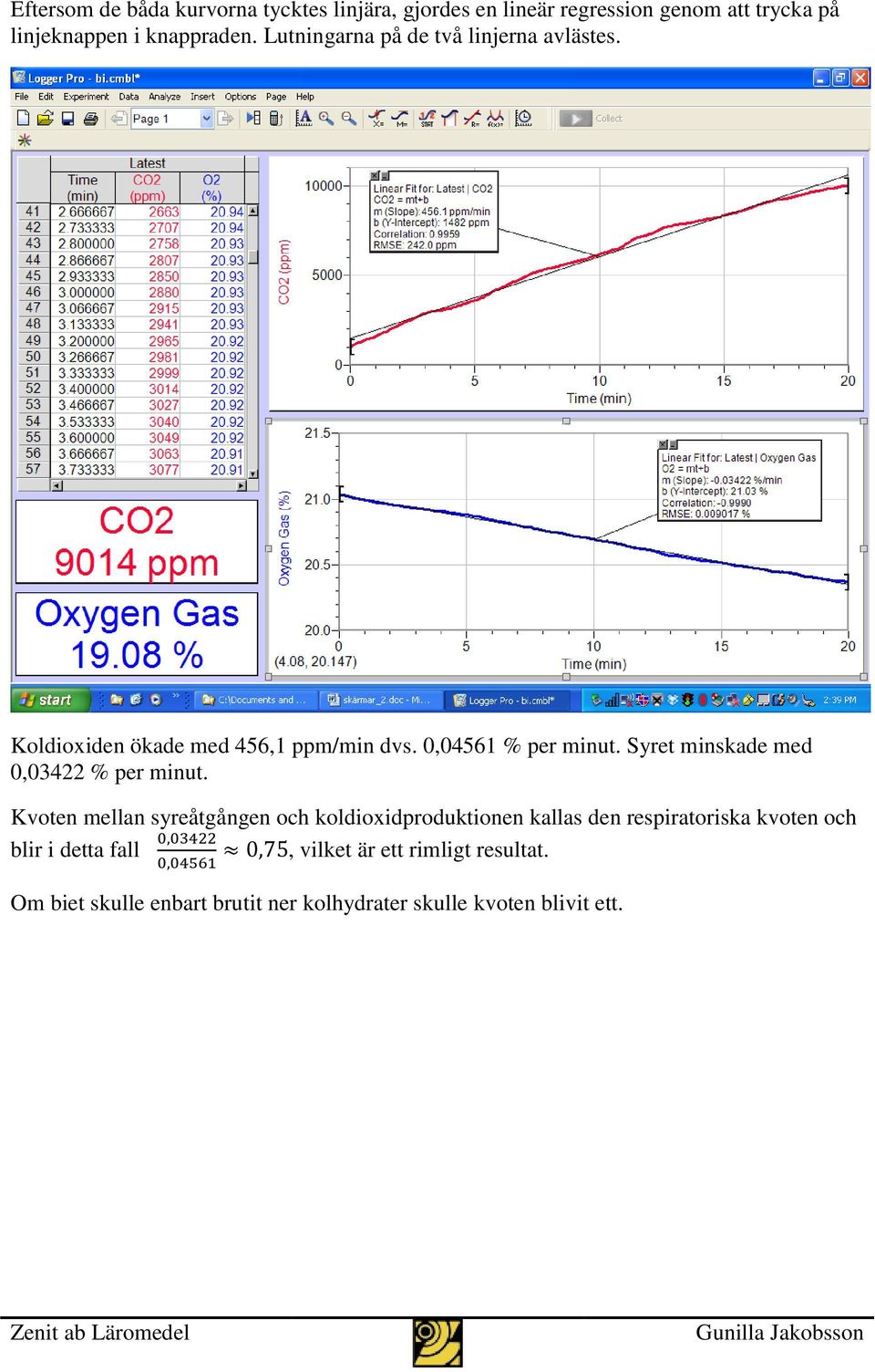 Syret minskade med 0,03422 % per minut.