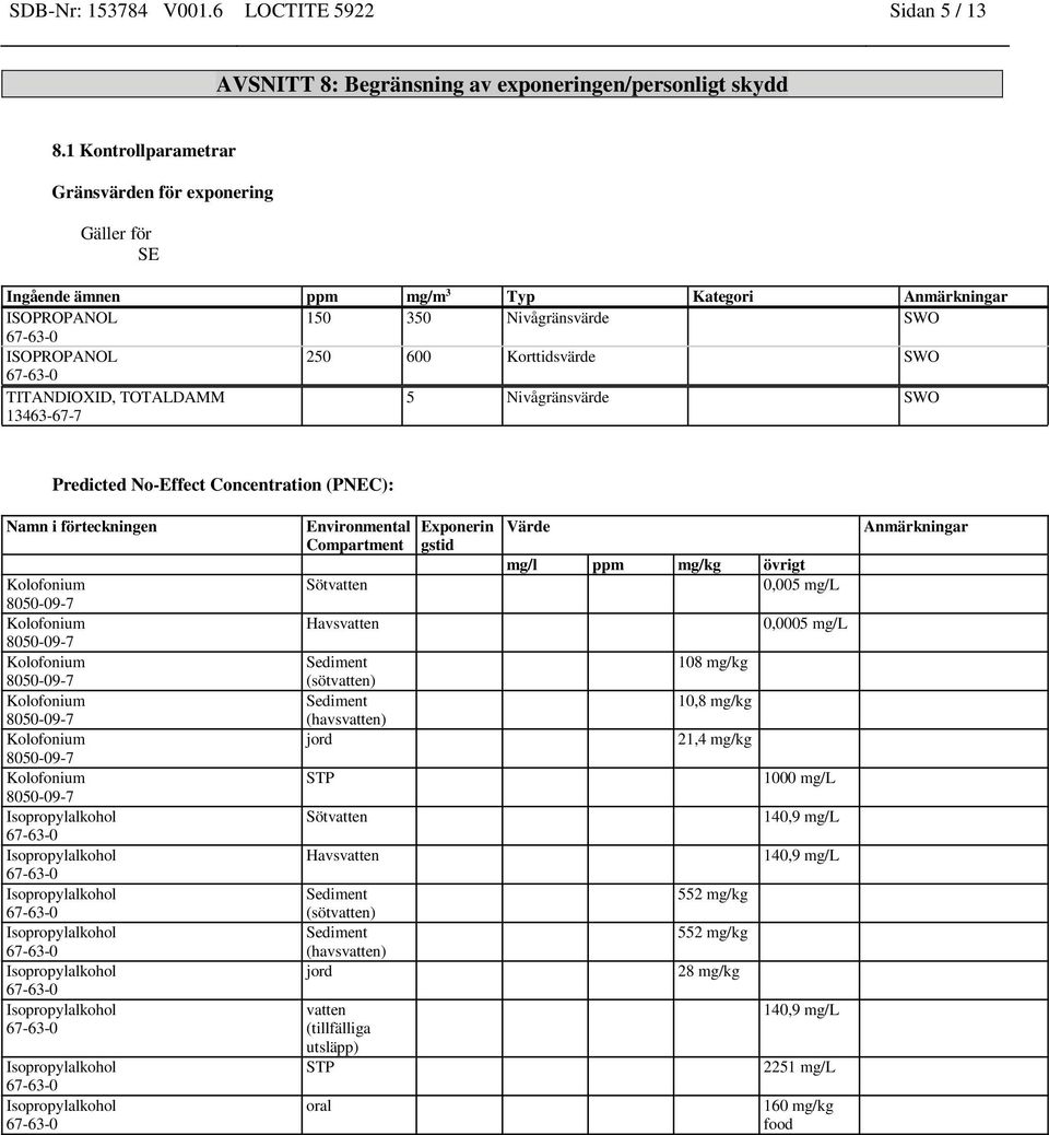 TITANDIOXID, TOTALDAMM 13463-67-7 5 Nivågränsvärde SWO Predicted No-Effect Concentration (PNEC): Namn i förteckningen Environmental Compartment Sötvatten Havsvatten Sediment (sötvatten) Sediment