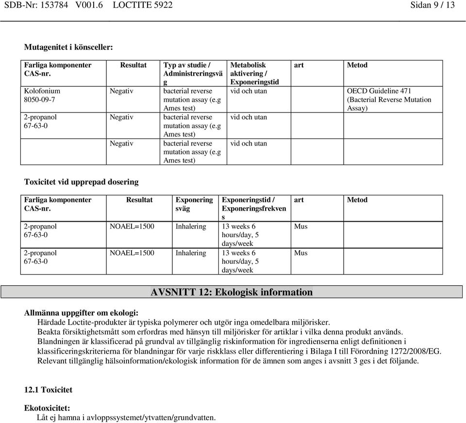 g Ames test) Metabolisk aktivering / Exponeringstid art Metod vid och utan OECD Guideline 471 (Bacterial Reverse Mutation Assay) vid och utan vid och utan Toxicitet vid upprepad dosering Resultat