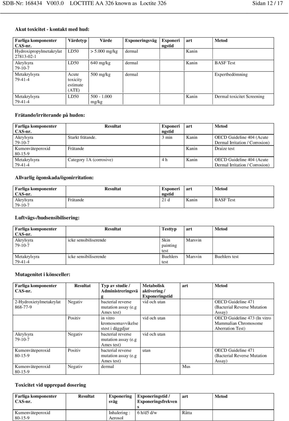 000 Kanin Dermal toxicitet Screening mg/kg Frätande/irriterande på huden: Resultat Exponeri ngstid art Metod Starkt frätande.