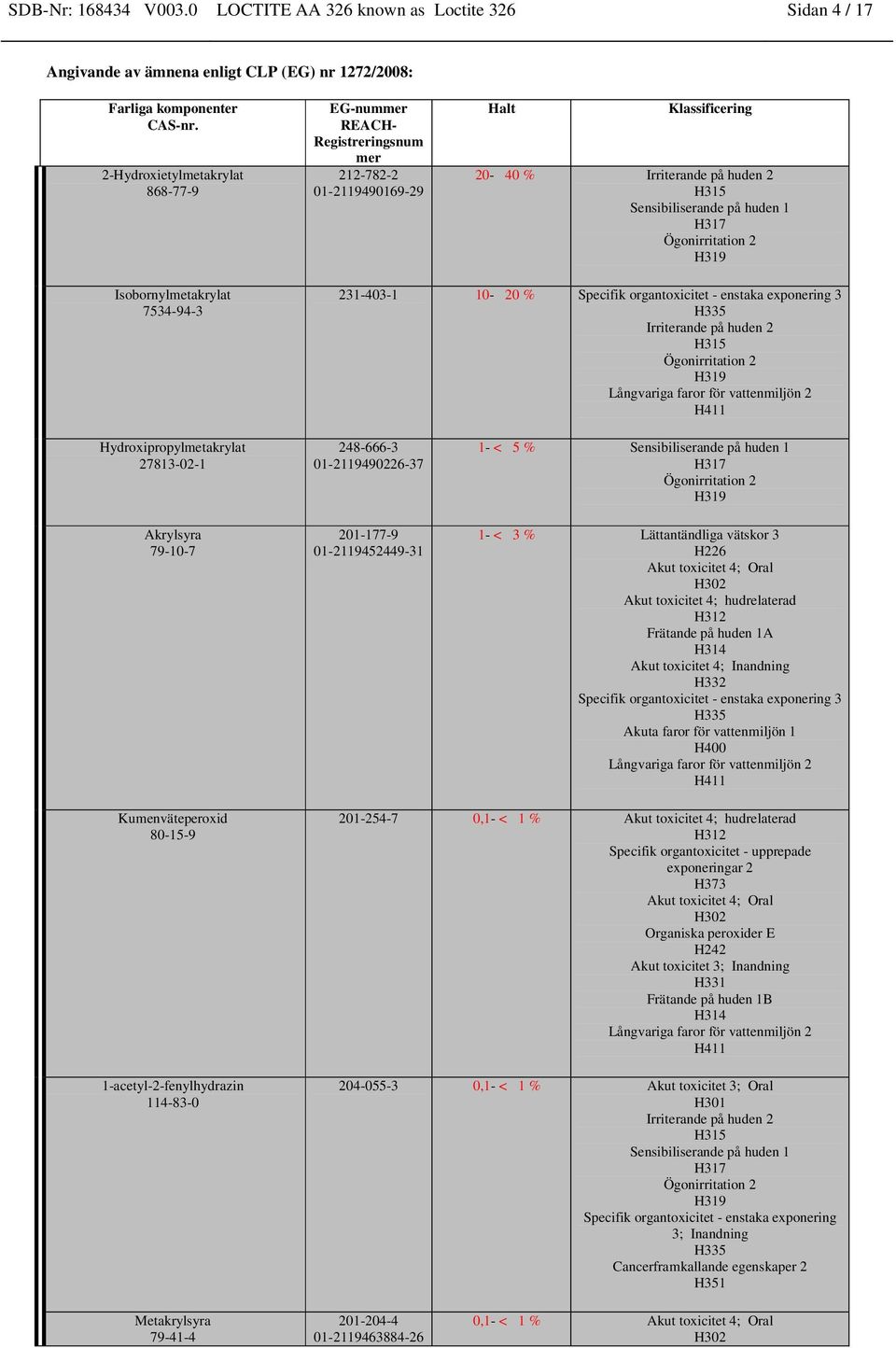 Irriterande på huden 2 H315 Sensibiliserande på huden 1 H317 Ögonirritation 2 H319 Isobornylmetakrylat 7534-94-3 231-403-1 10-20 % Specifik organtoxicitet - enstaka exponering 3 H335 Irriterande på