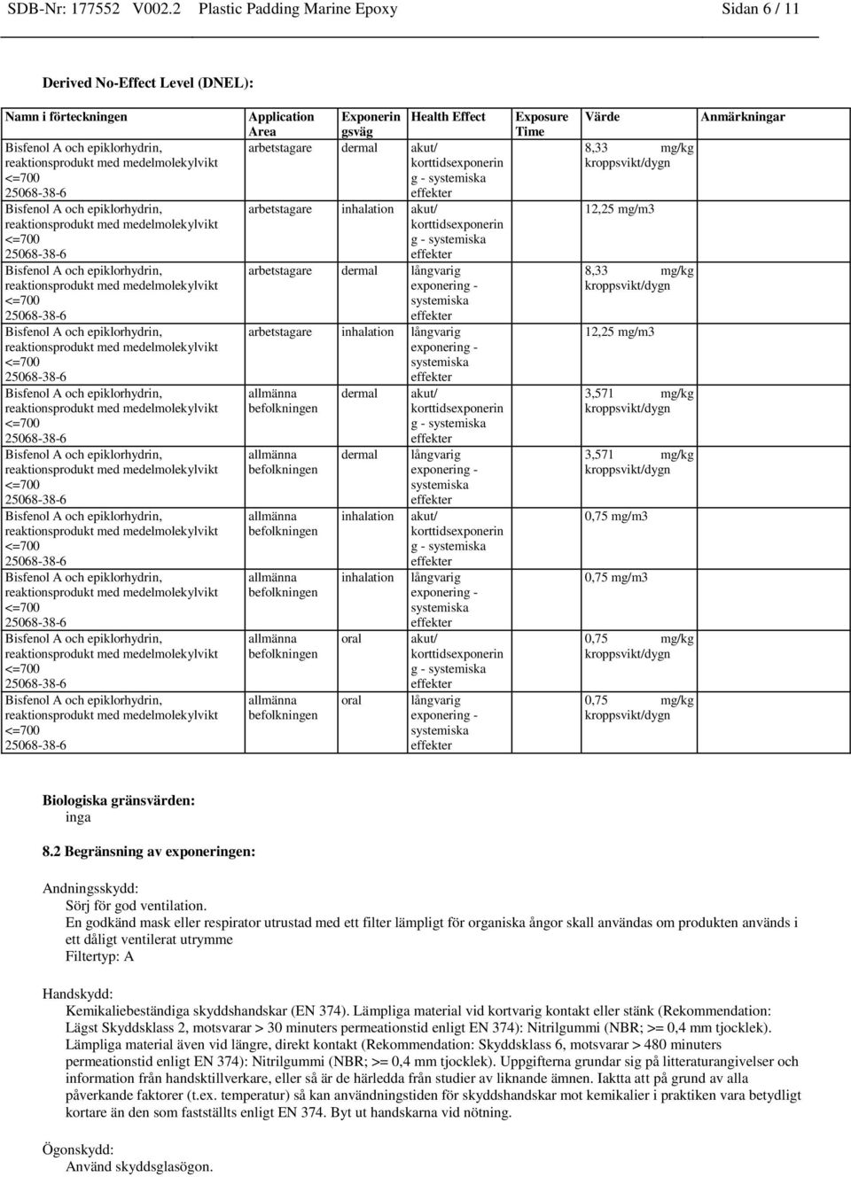 systemiska arbetstagare inhalation akut/ korttidsexponerin g - systemiska arbetstagare dermal långvarig exponering - systemiska arbetstagare inhalation långvarig exponering - systemiska allmänna