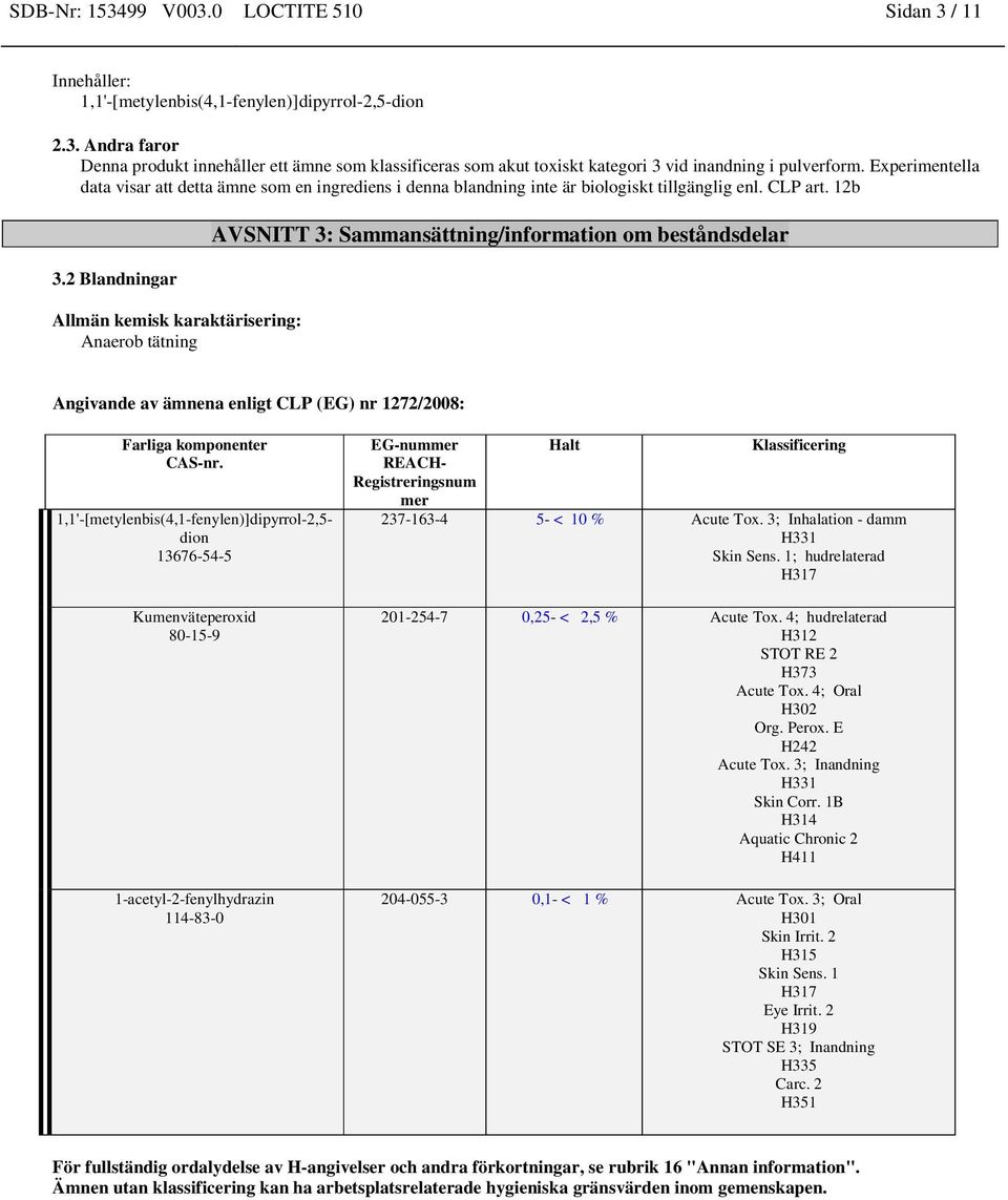 2 Blandningar Allmän kemisk karaktärisering: Anaerob tätning AVSNITT 3: Sammansättning/information om beståndsdelar Angivande av ämnena enligt CLP (EG) nr 1272/2008: