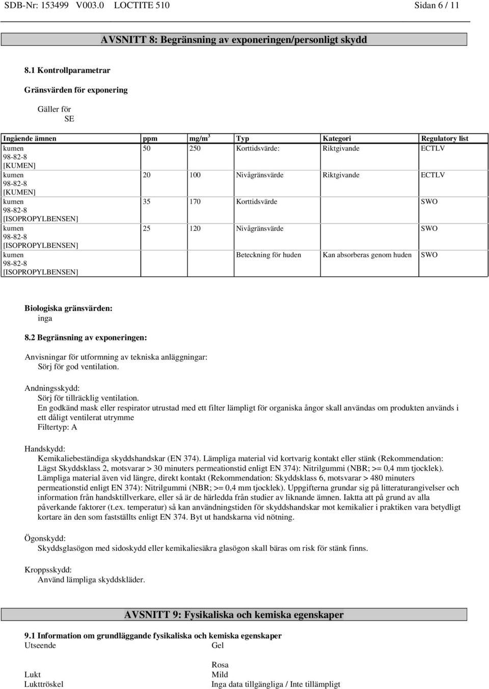 ECTLV [KUMEN] 35 170 Korttidsvärde SWO [ISOPROPYLBENSEN] 25 120 Nivågränsvärde SWO [ISOPROPYLBENSEN] [ISOPROPYLBENSEN] Beteckning för huden Kan absorberas genom huden SWO Biologiska gränsvärden: inga