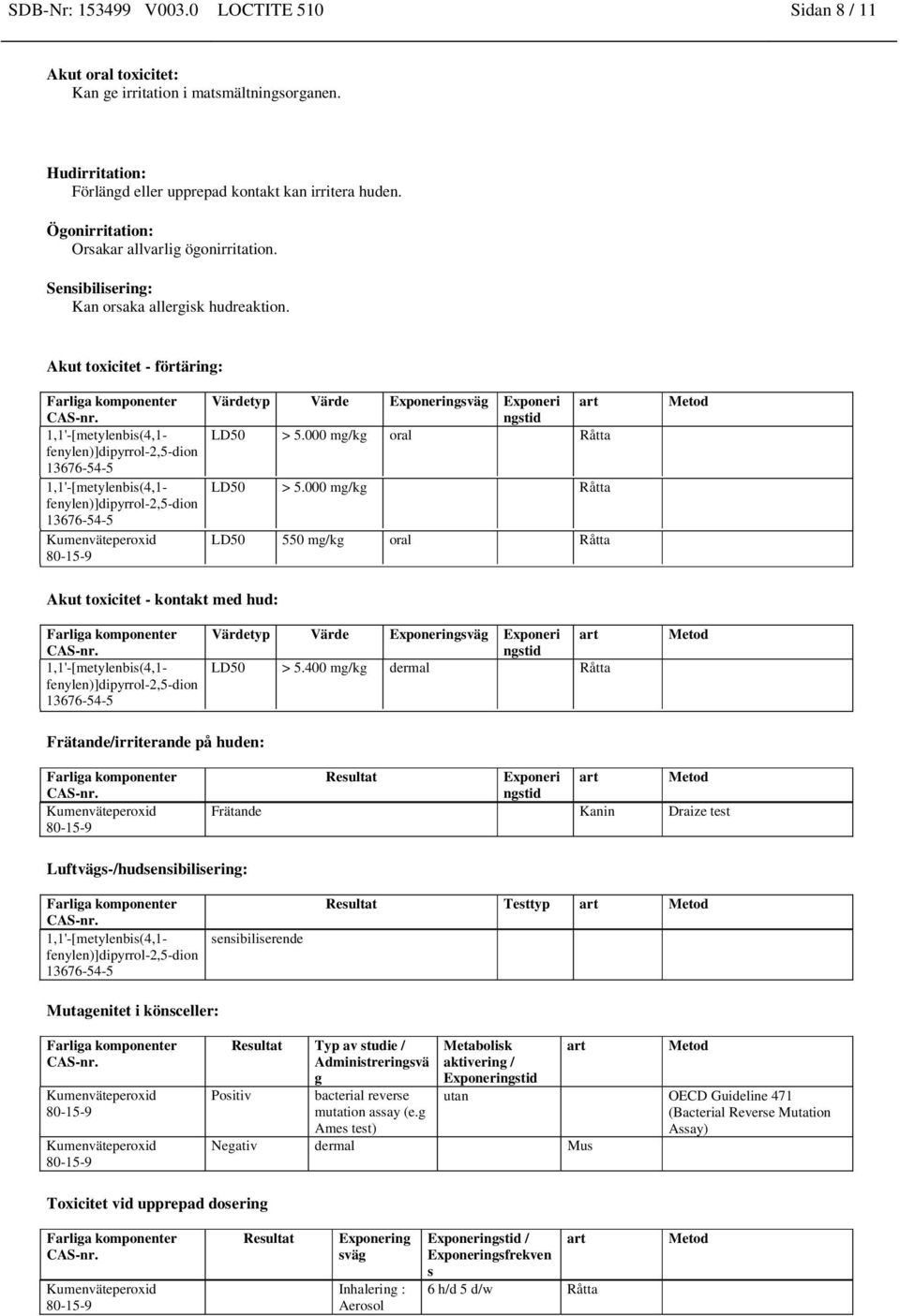 Akut toxicitet - förtäring: 1,1'-[metylenbis(4,1- fenylen)]dipyrrol-2,5-dion 1,1'-[metylenbis(4,1- fenylen)]dipyrrol-2,5-dion Värdetyp Värde Exponeringsväg Exponeri ngstid art LD50 > 5.