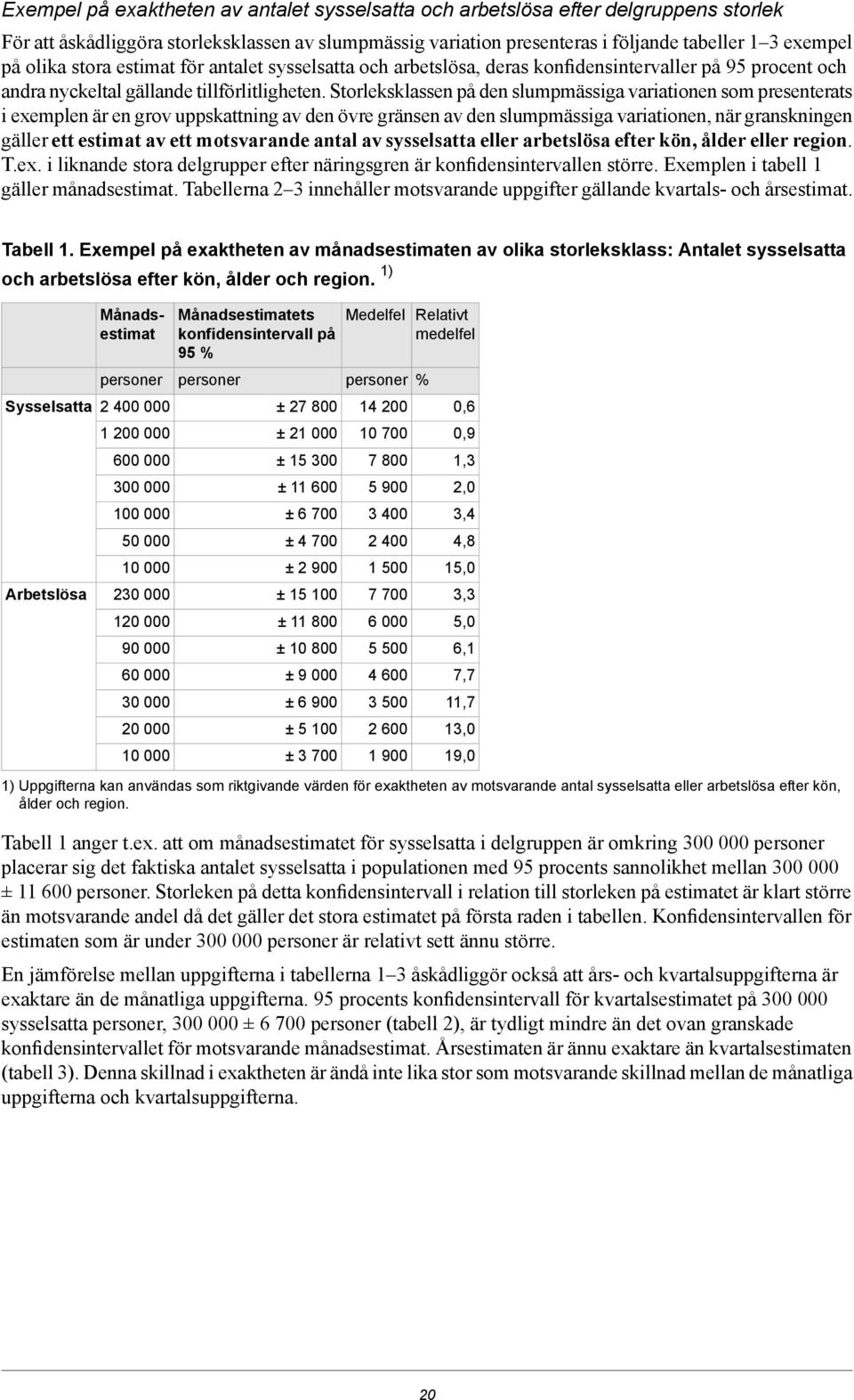 Storleksklassen på den slumpmässiga variationen som presenterats i exemplen är en grov uppskattning av den övre gränsen av den slumpmässiga variationen, när granskningen gäller ett estimat av ett