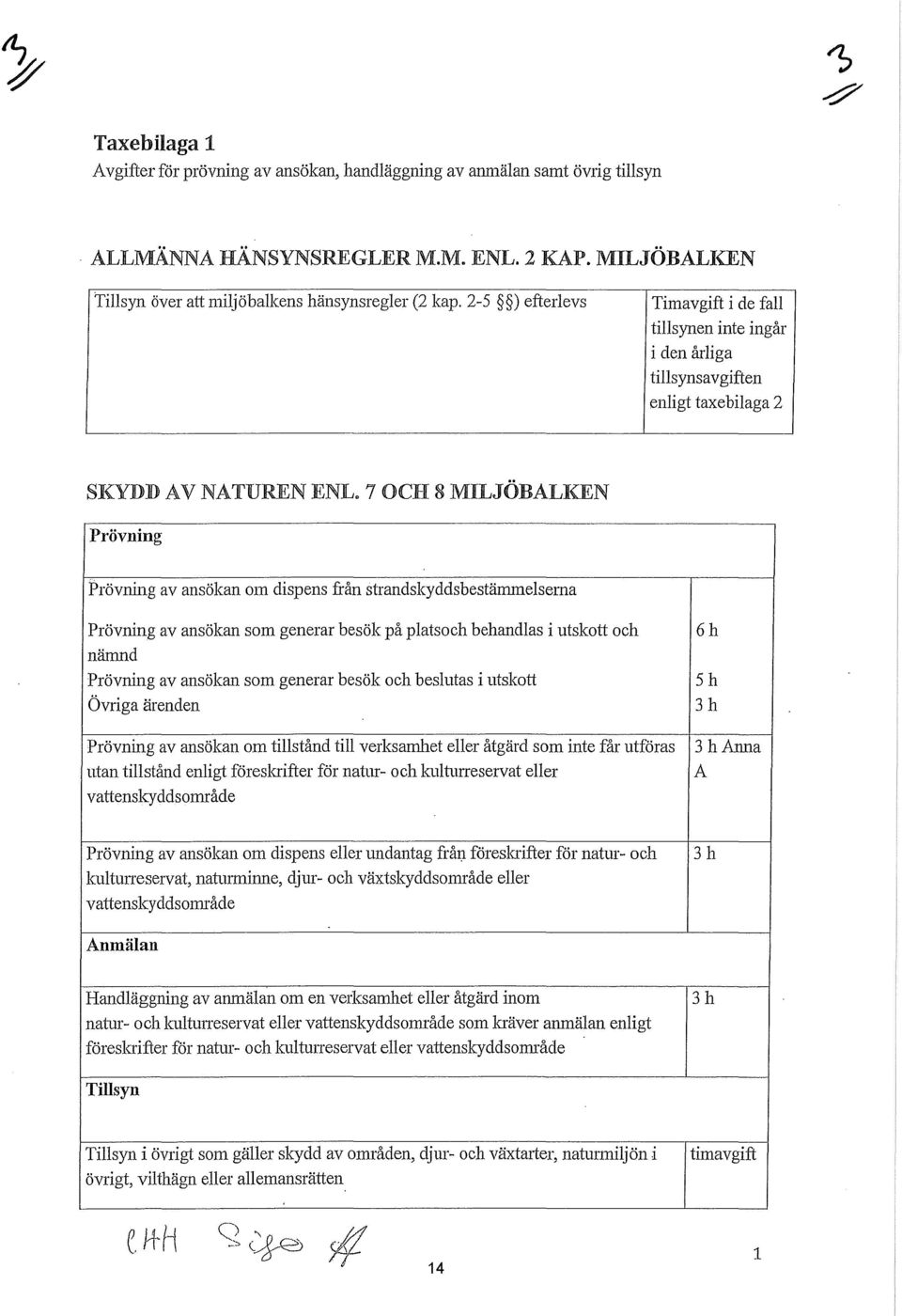 7 OCH 8 MILJÖBALKEN Prövning Prövning av ansökan om dispens från strandskyddsbestämmelserna Prövning av ansökan som generar besök på platsoch behandlas i utskott och nämnd Prövning av ansökan som