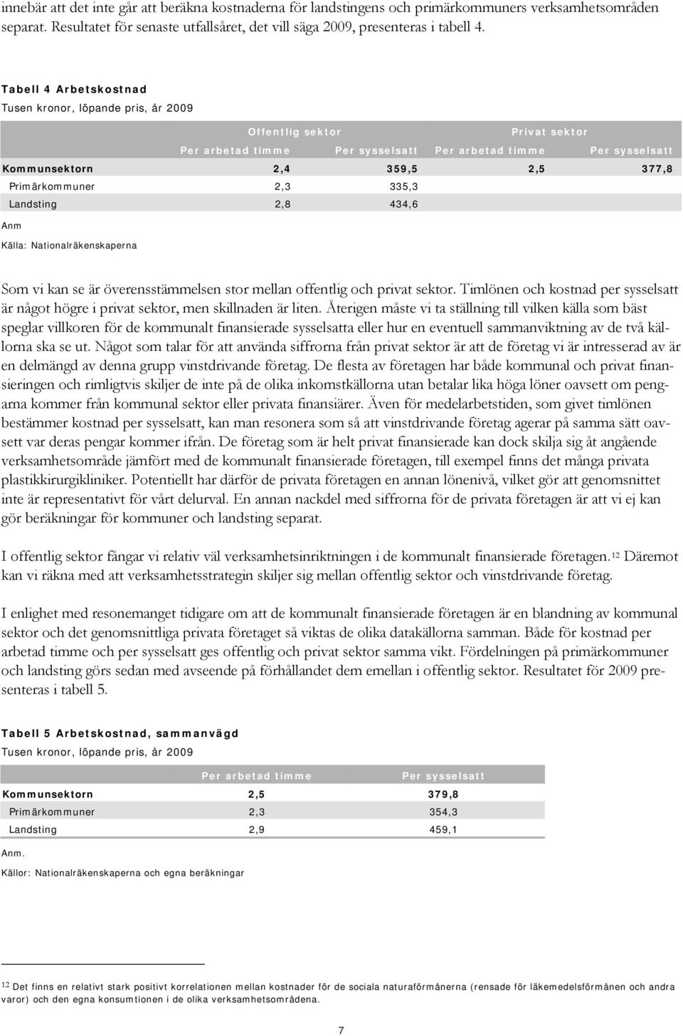 2,3 335,3 Landstng 2,8 434,6 Anm Källa: Natonalräkenskaperna Som v kan se är överensstämmelsen stor mellan offentlg och prvat sektor.