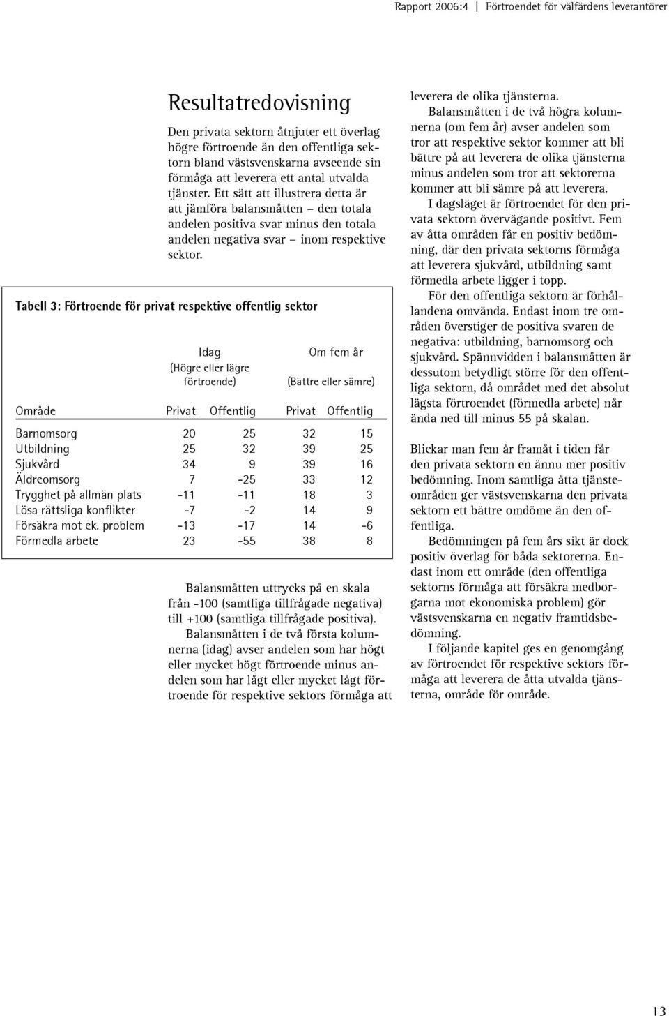 Tabell 3: Förtroende för privat respektive offentlig sektor Idag (Högre eller lägre förtroende) Om fem år (Bättre eller sämre) Område Privat Offentlig Privat Offentlig Barnomsorg 25 32 15 Utbildning