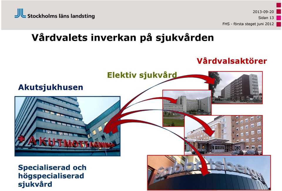 Akutsjukhusen Elektiv sjukvård