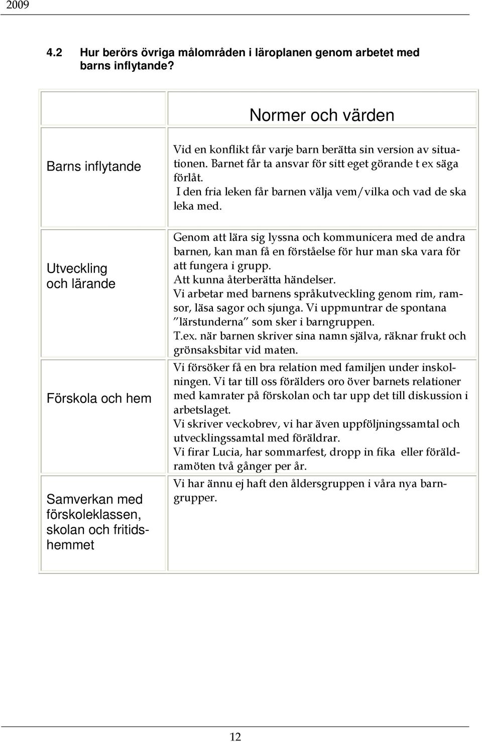 Barnet får ta ansvar för sitt eget görande t ex säga förlåt. I den fria leken får barnen välja vem/vilka och vad de ska leka med.