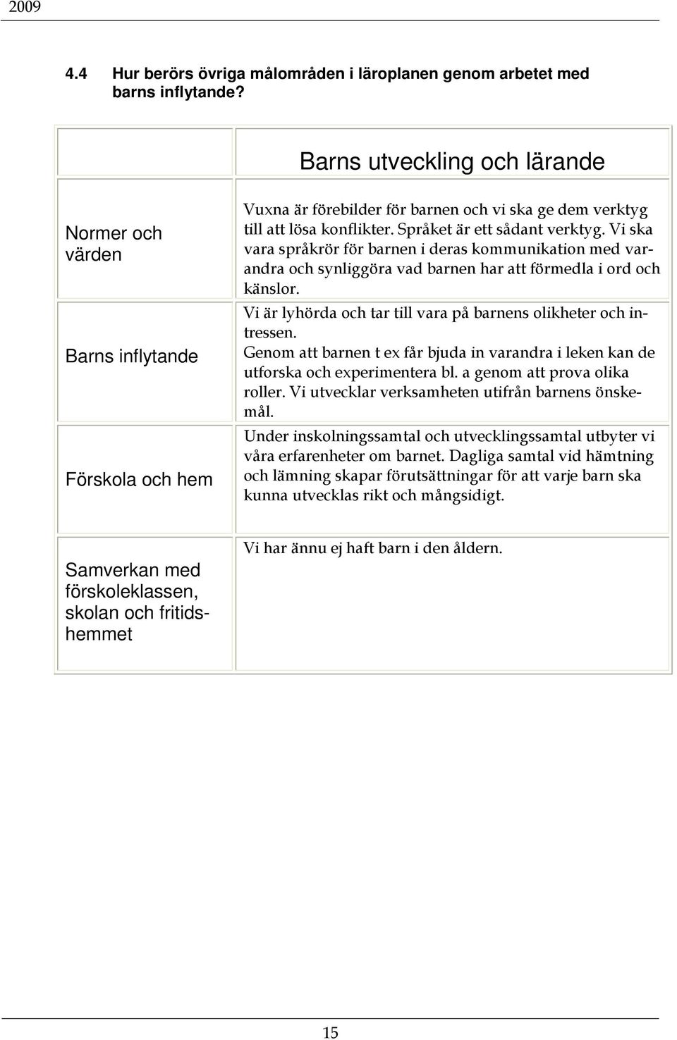 Vi ska vara språkrör för barnen i deras kommunikation med varandra och synliggöra vad barnen har att förmedla i ord och känslor. Vi är lyhörda och tar till vara på barnens olikheter och intressen.