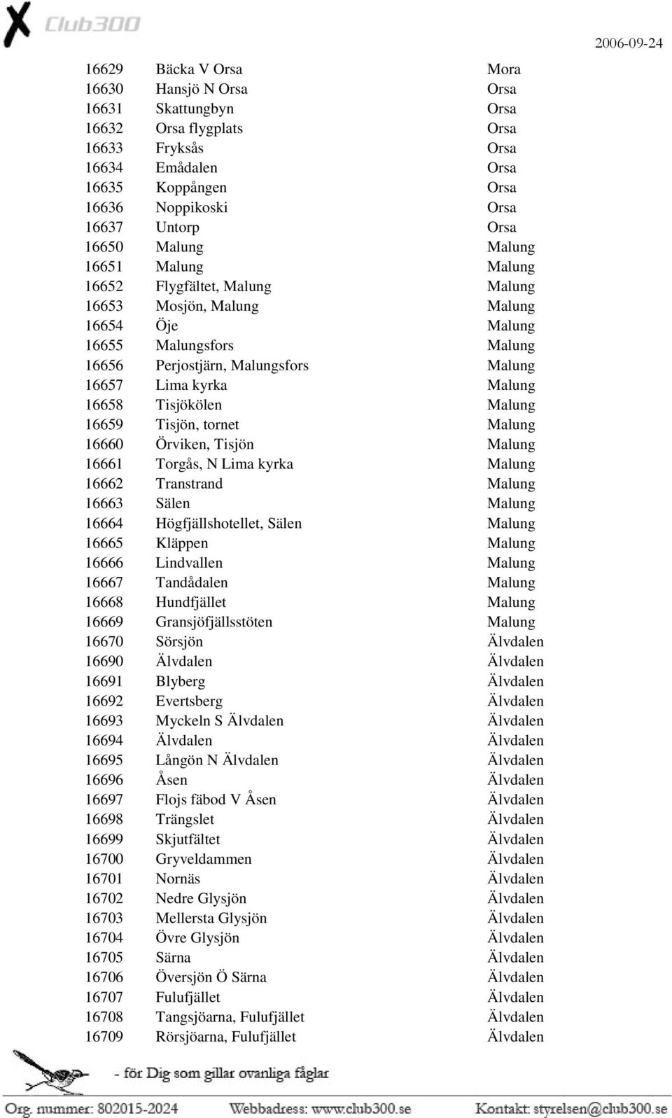 Malung 16658 Tisjökölen Malung 16659 Tisjön, tornet Malung 16660 Örviken, Tisjön Malung 16661 Torgås, N Lima kyrka Malung 16662 Transtrand Malung 16663 Sälen Malung 16664 Högfjällshotellet, Sälen