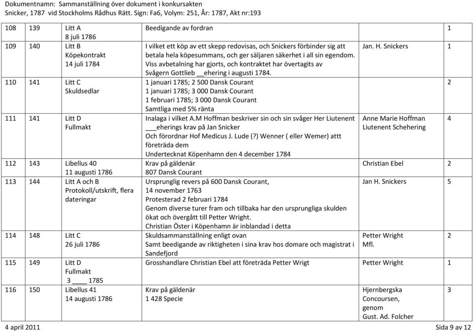 säljaren säkerhet i all sin egendom. Viss avbetalning har gjorts, och kontraktet har övertagits av Svågern Gottlieb ehering i augusti 784.