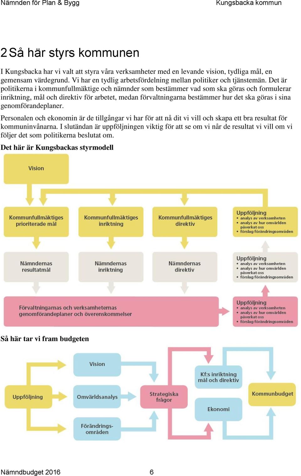 Det är politikerna i kommunfullmäktige och nämnder som bestämmer vad som ska göras och formulerar inriktning, mål och direktiv för arbetet, medan förvaltningarna bestämmer hur det ska